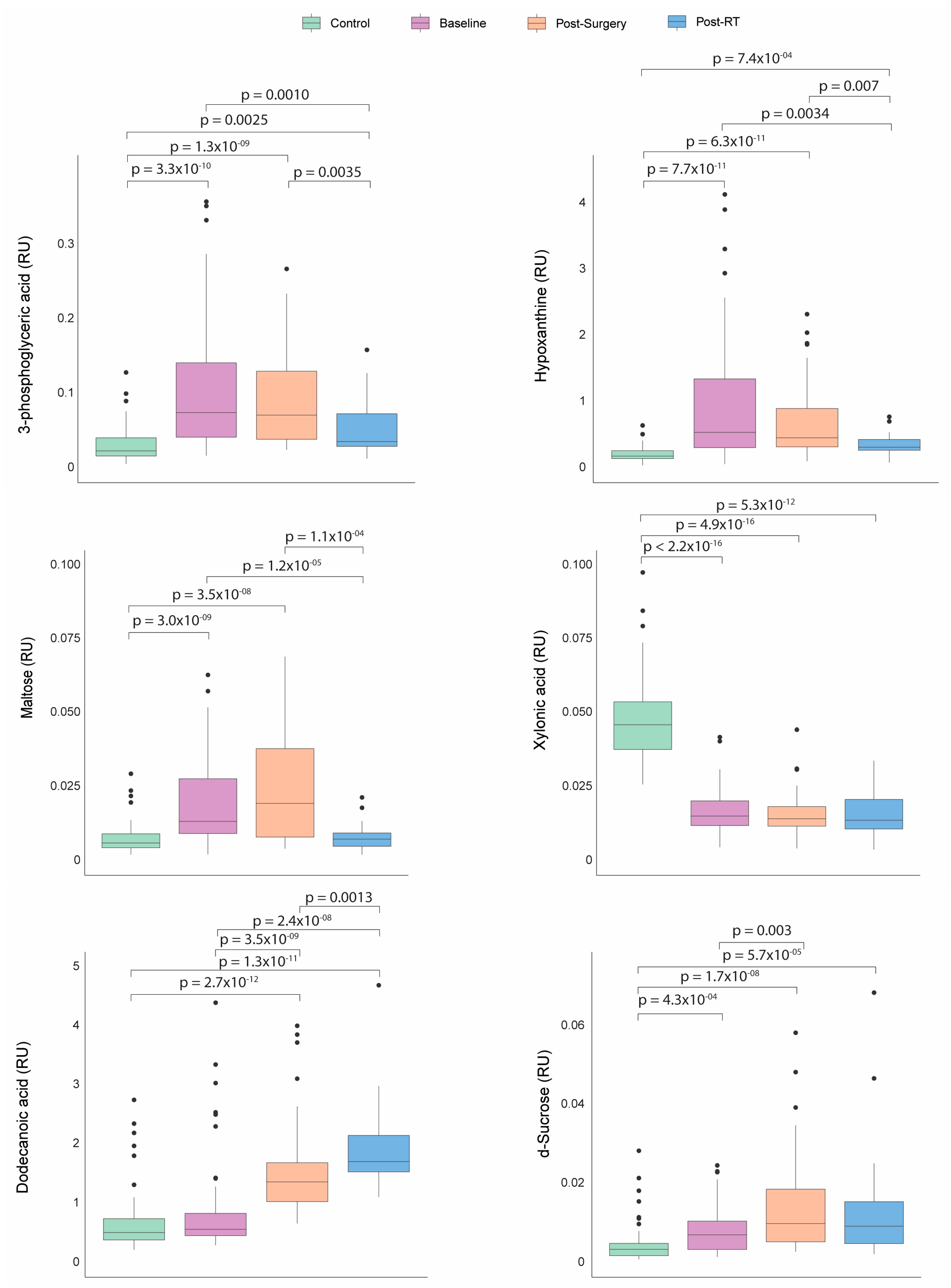 Biomedicines 12 02196 g004