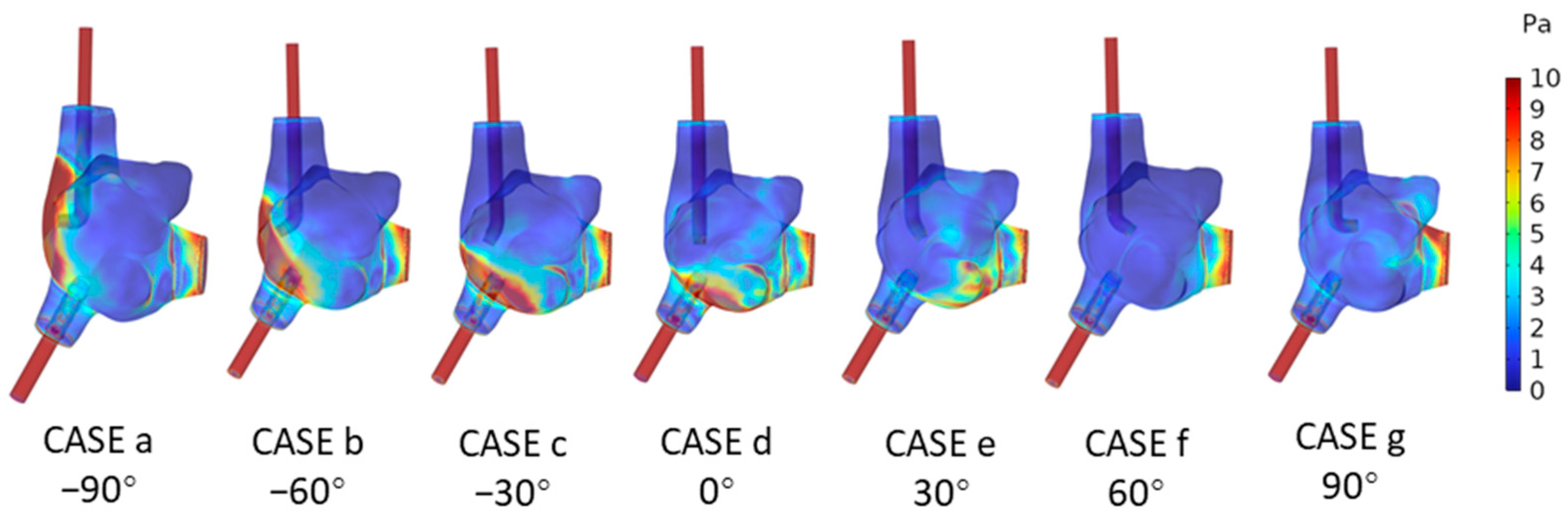 Biomedicines 12 02198 g005