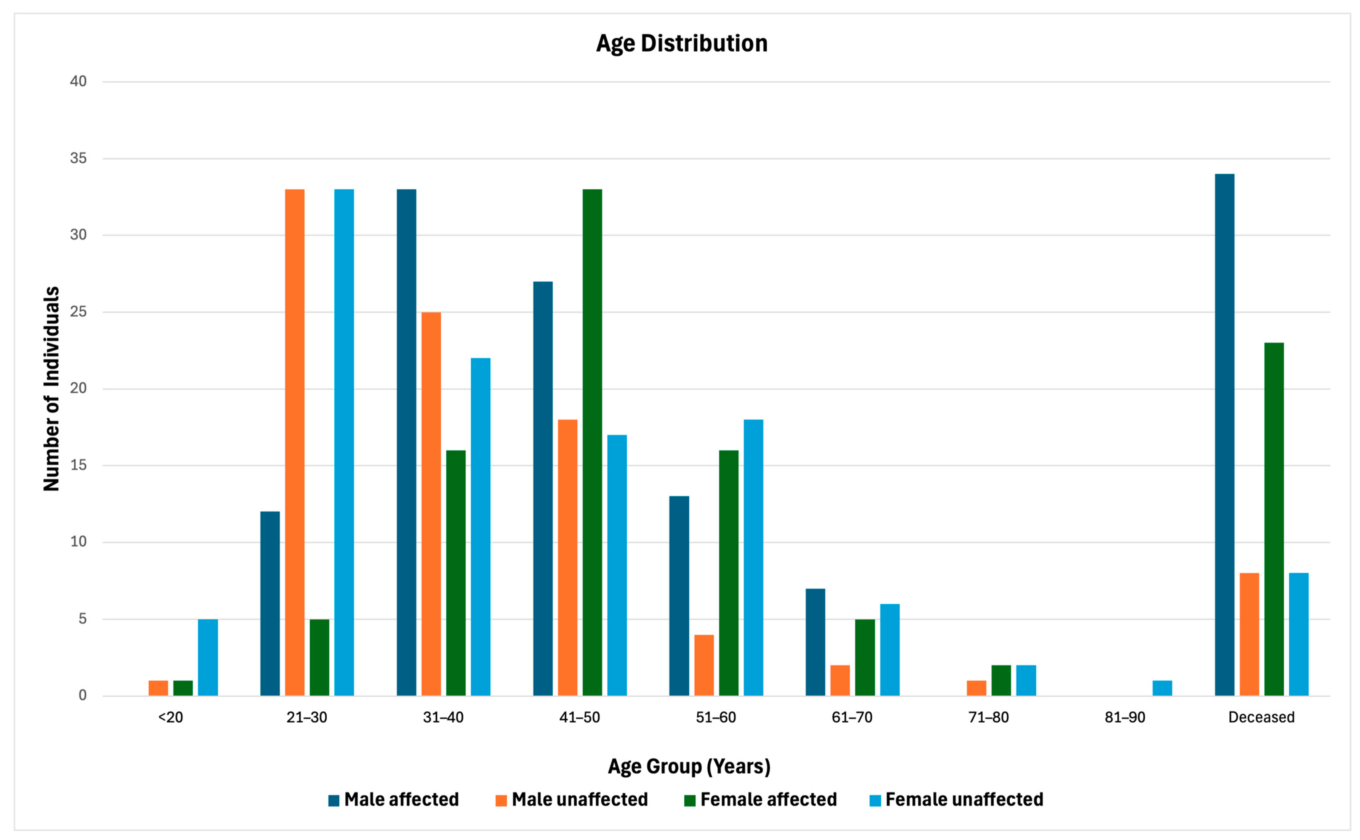 Biomedicines 12 02201 g002 Biomedicines 12 02201 g002