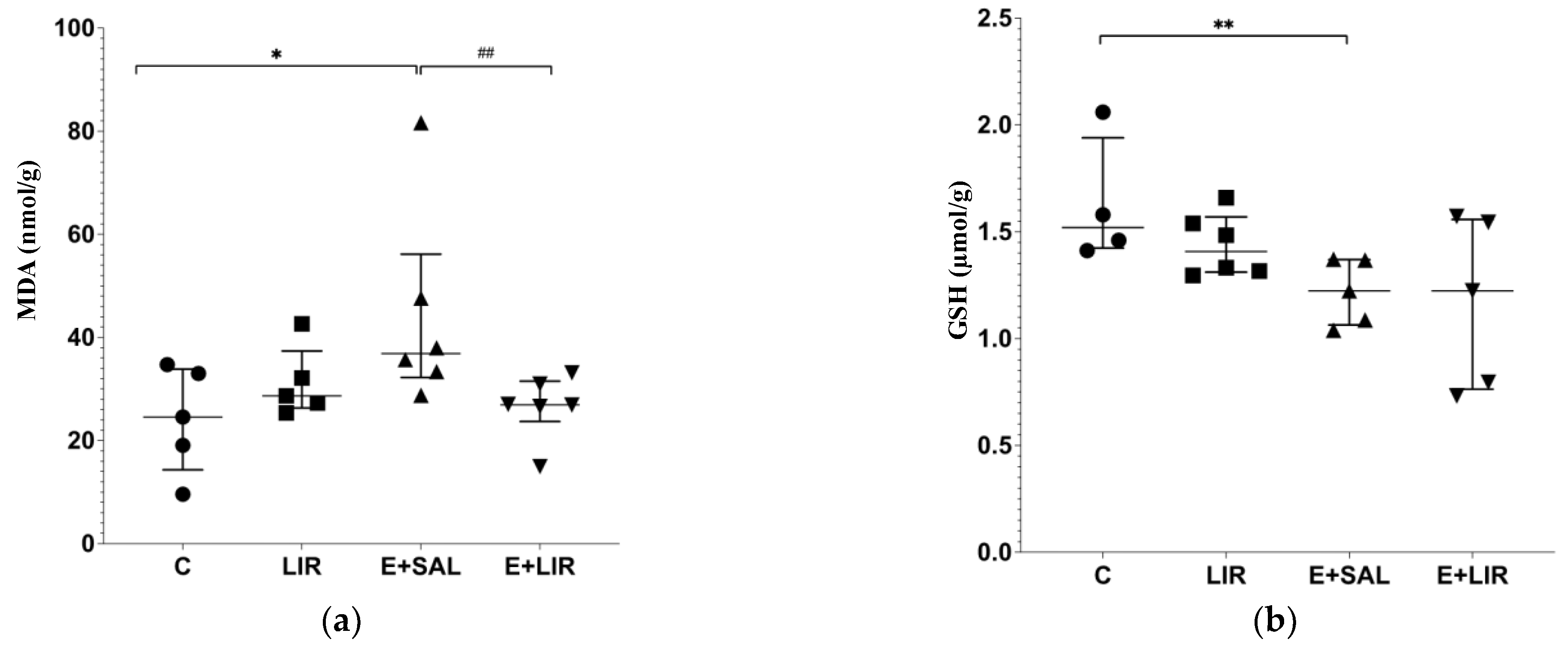 Biomedicines 12 02205 g004