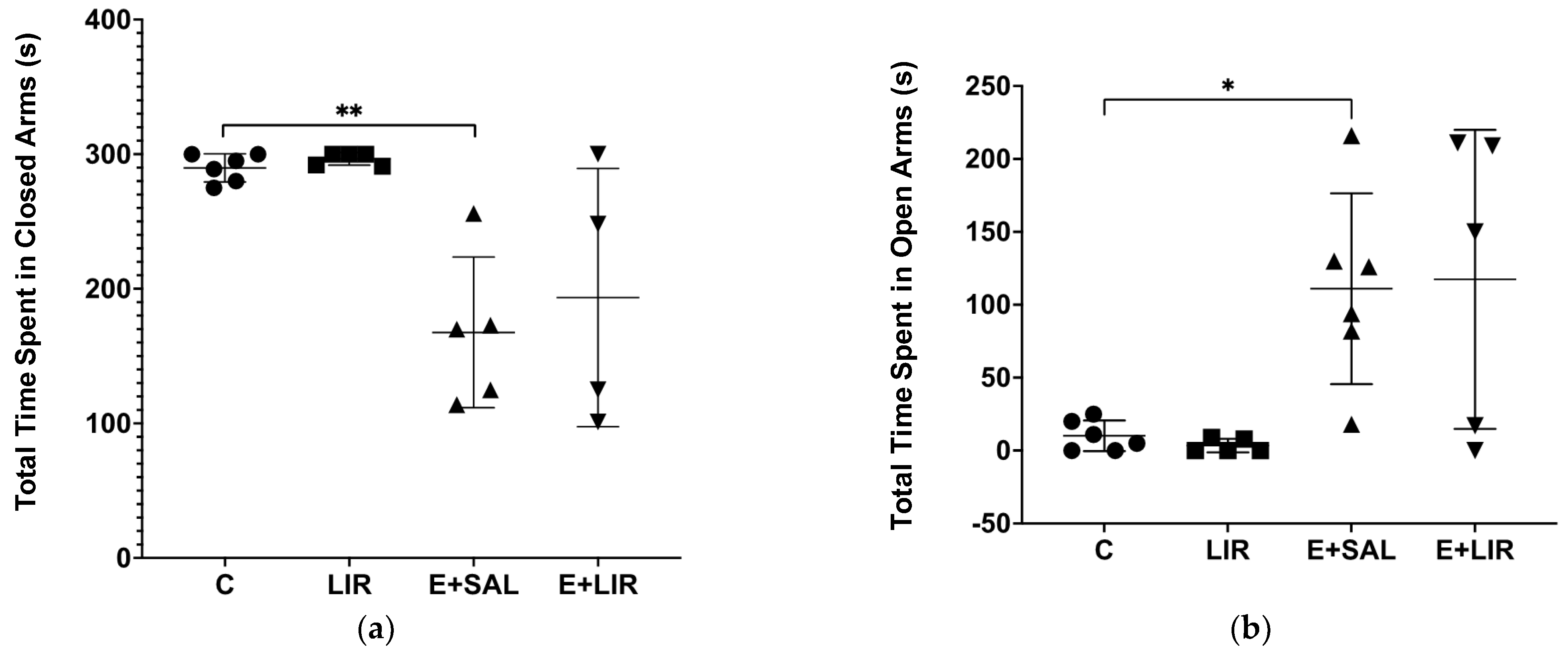 Biomedicines 12 02205 g008