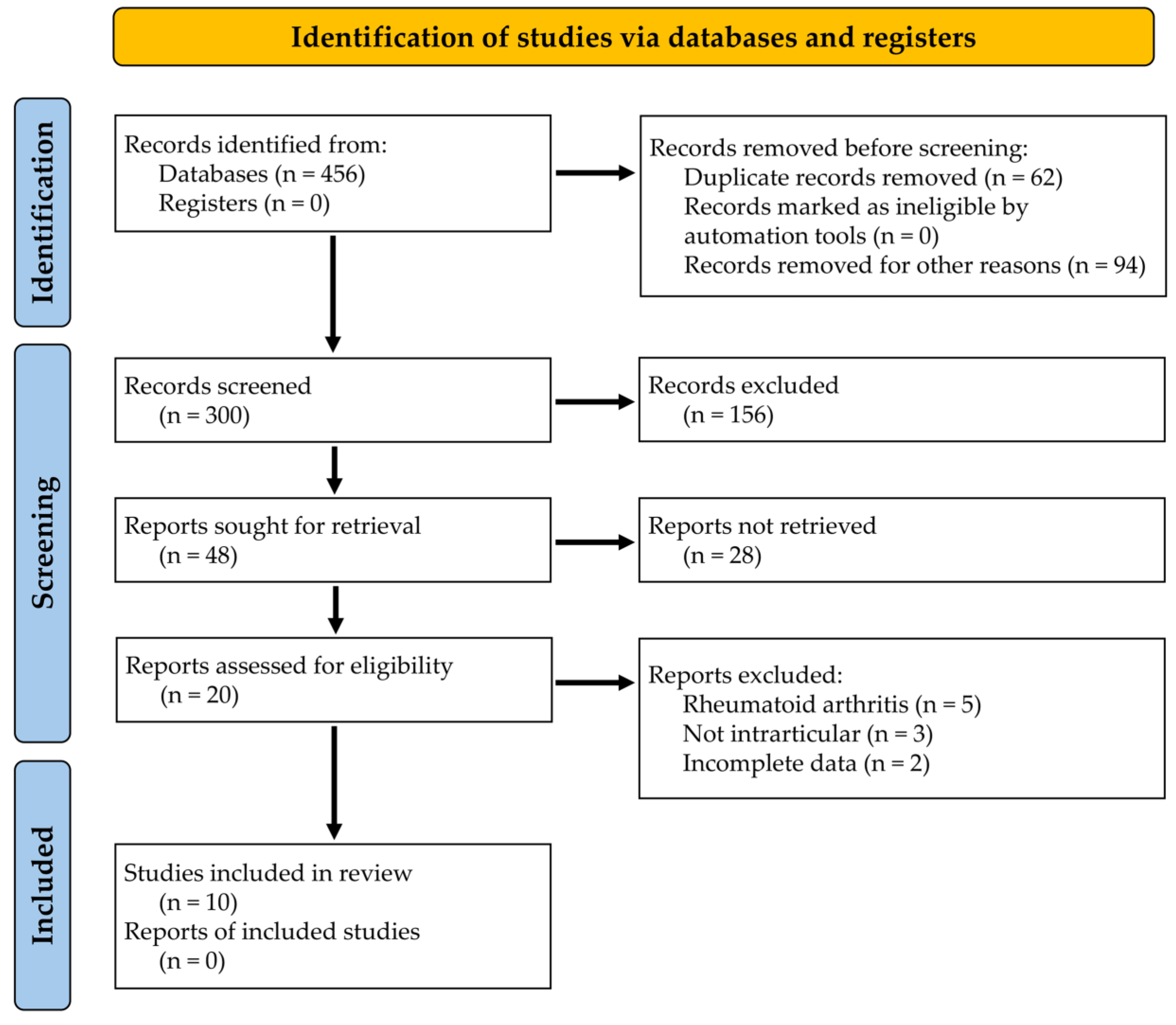 Biomedicines 12 02217 g001