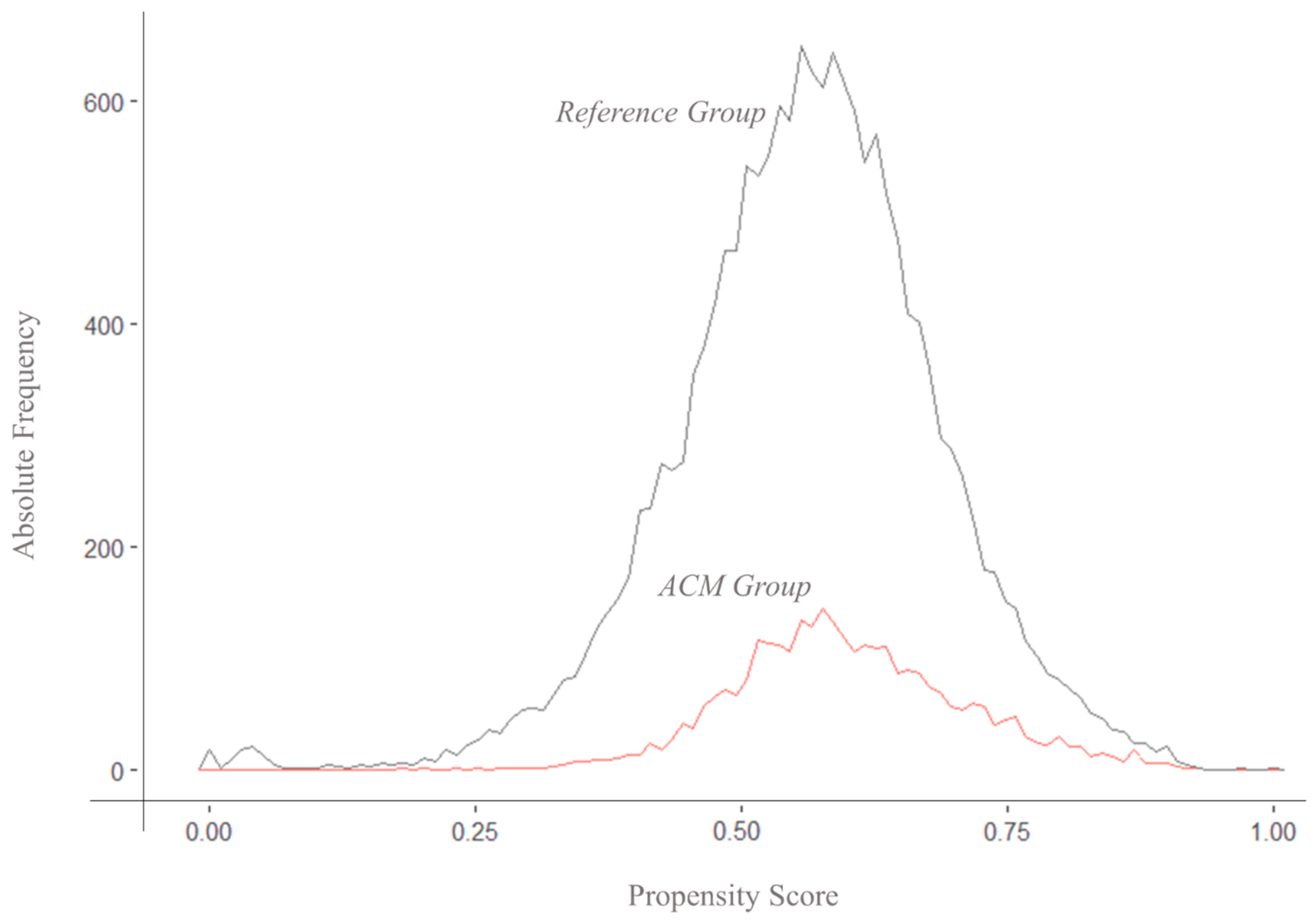 Biomedicines 12 02219 g003 Biomedicines 12 02219 g003