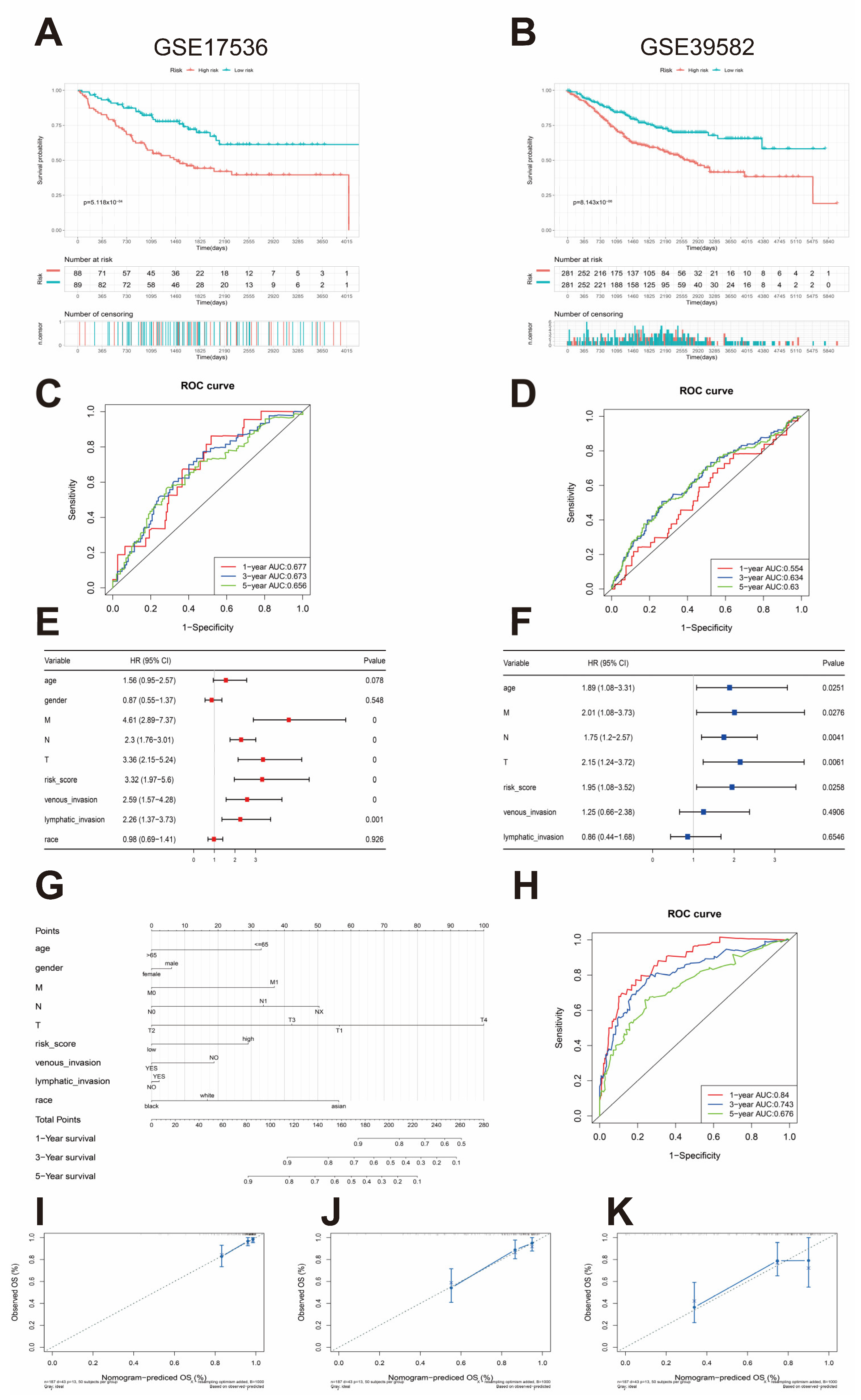 Biomedicines 12 02225 g002