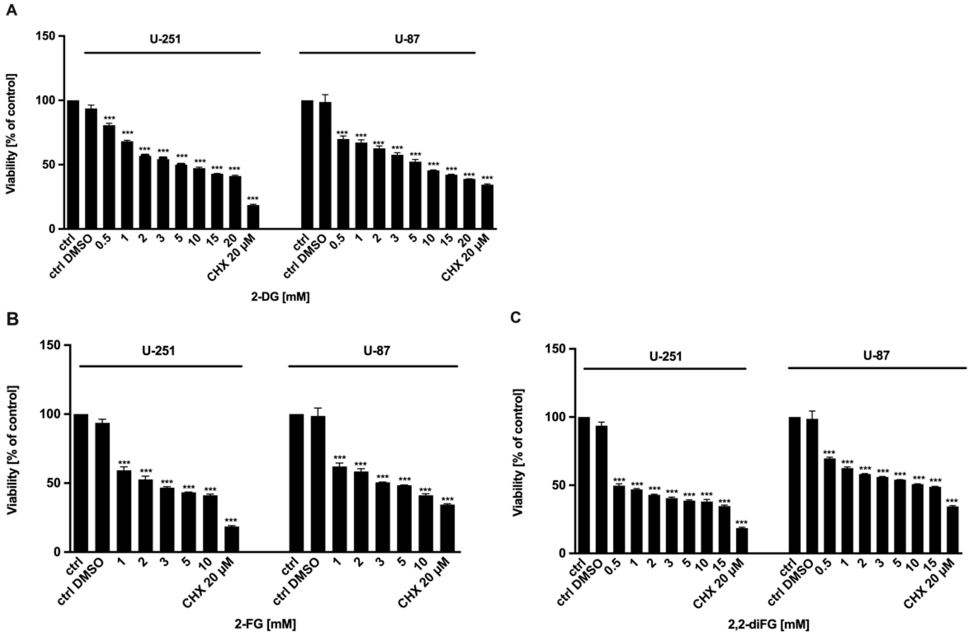 Biomedicines 12 02240 g002