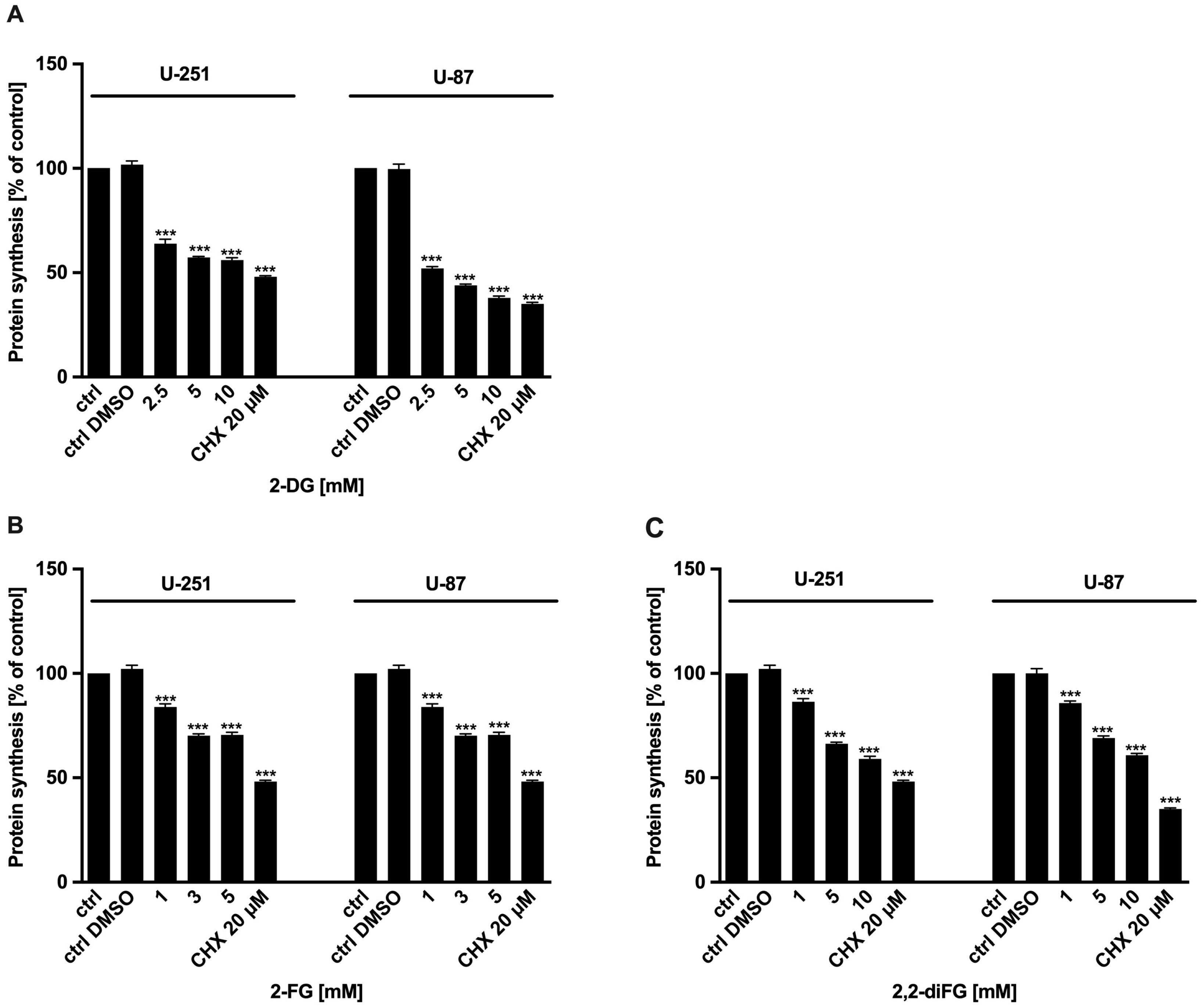 Biomedicines 12 02240 g004