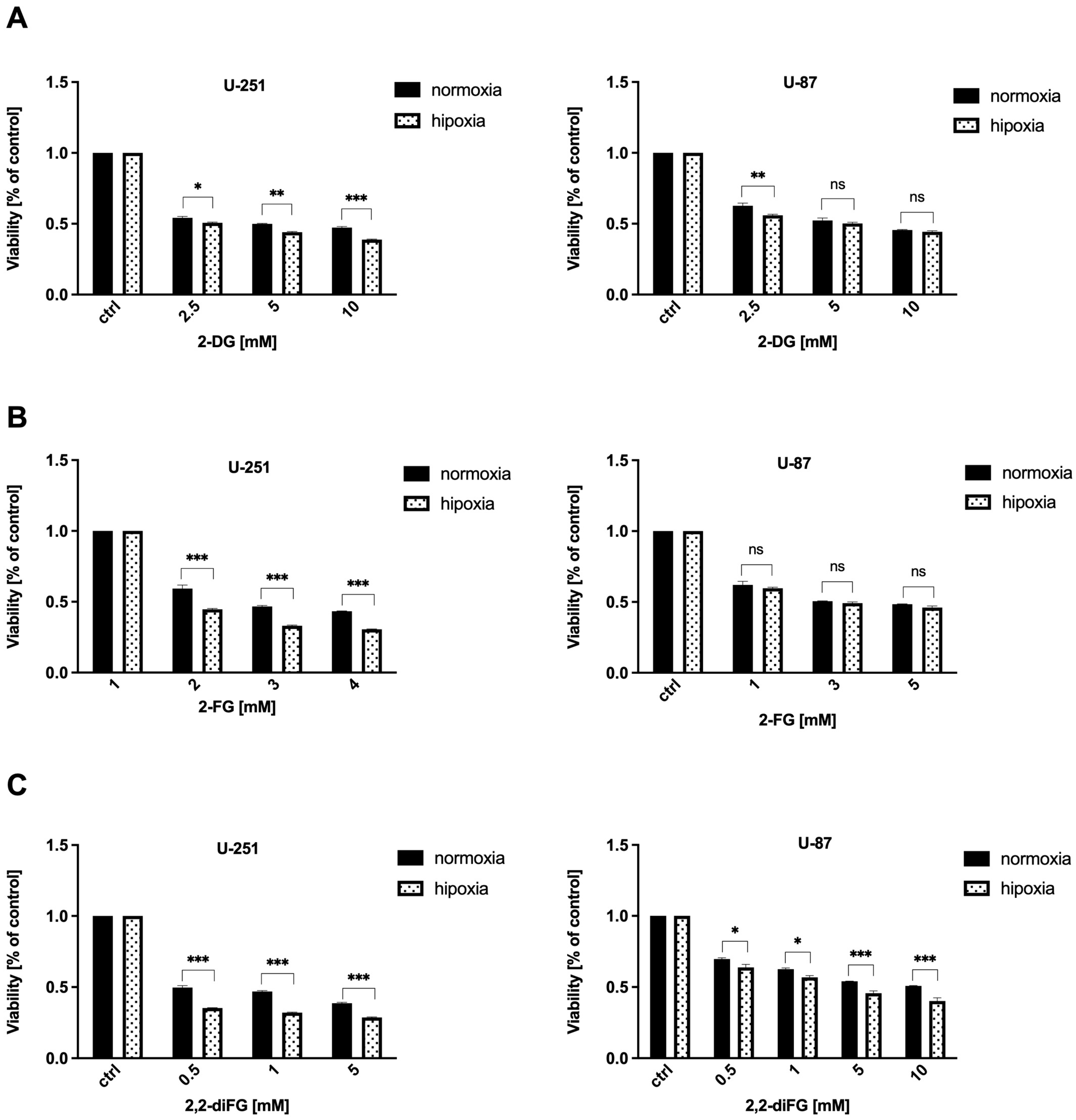 Biomedicines 12 02240 g005