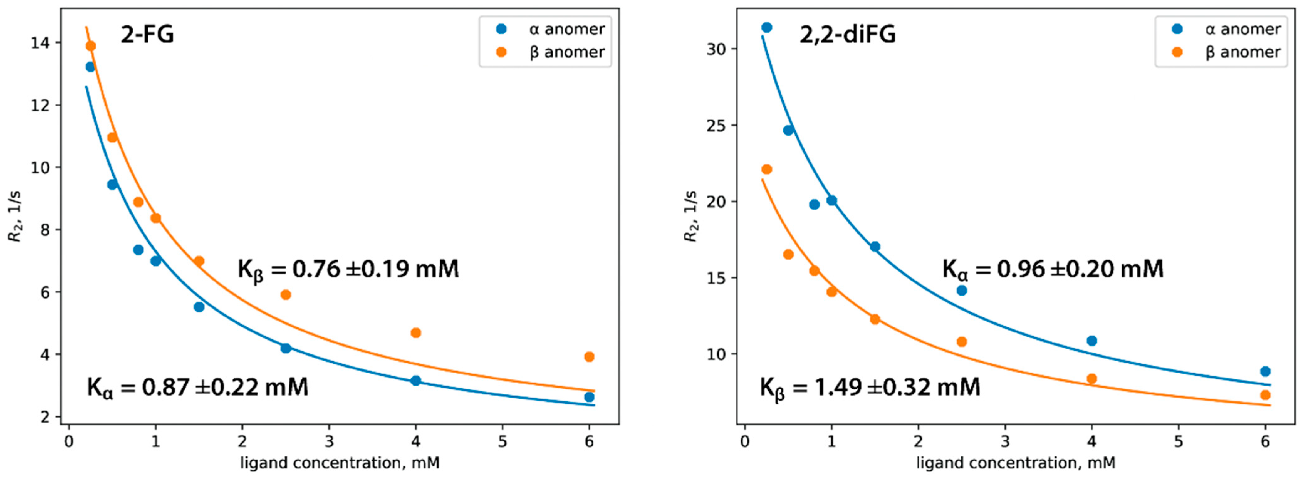 Biomedicines 12 02240 g008