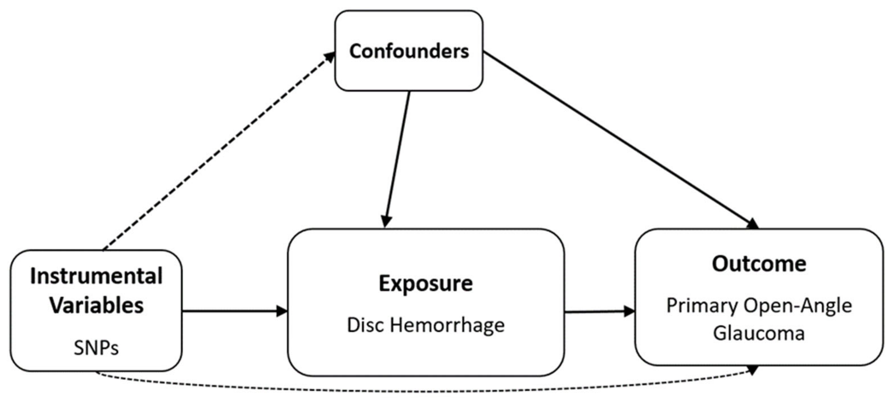 Biomedicines 12 02253 g004 Biomedicines 12 02253 g004