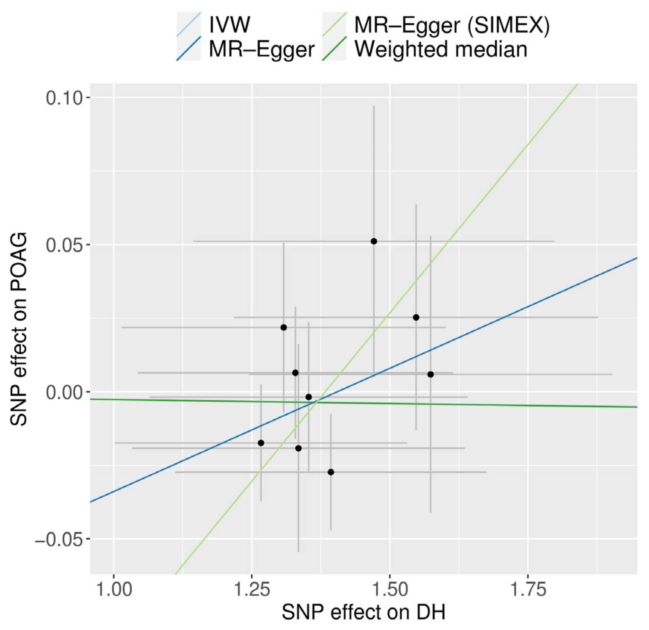 Biomedicines 12 02253 g006 Biomedicines 12 02253 g006
