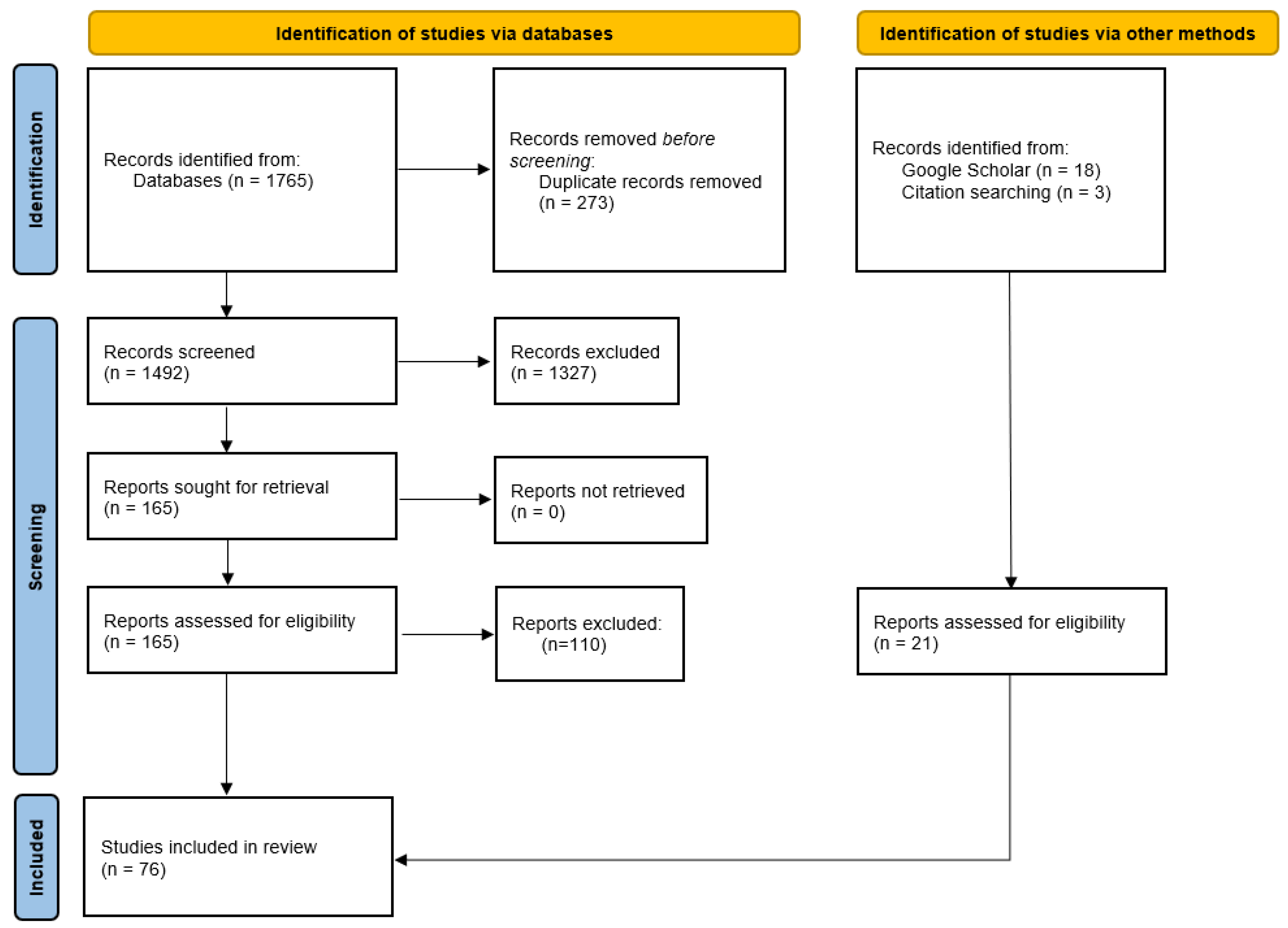 Biomedicines 12 02257 g001