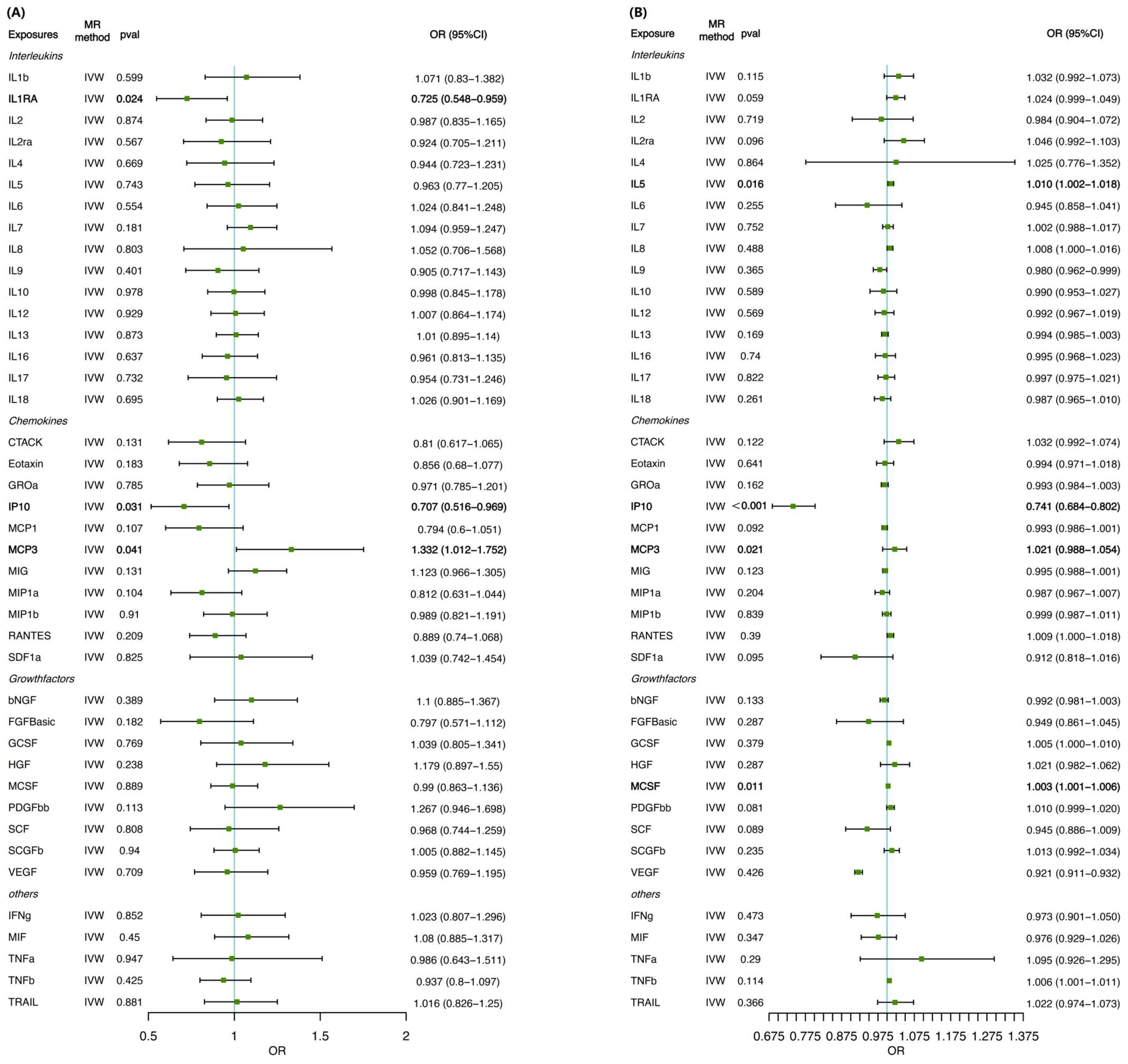 Biomedicines 12 02264 g002