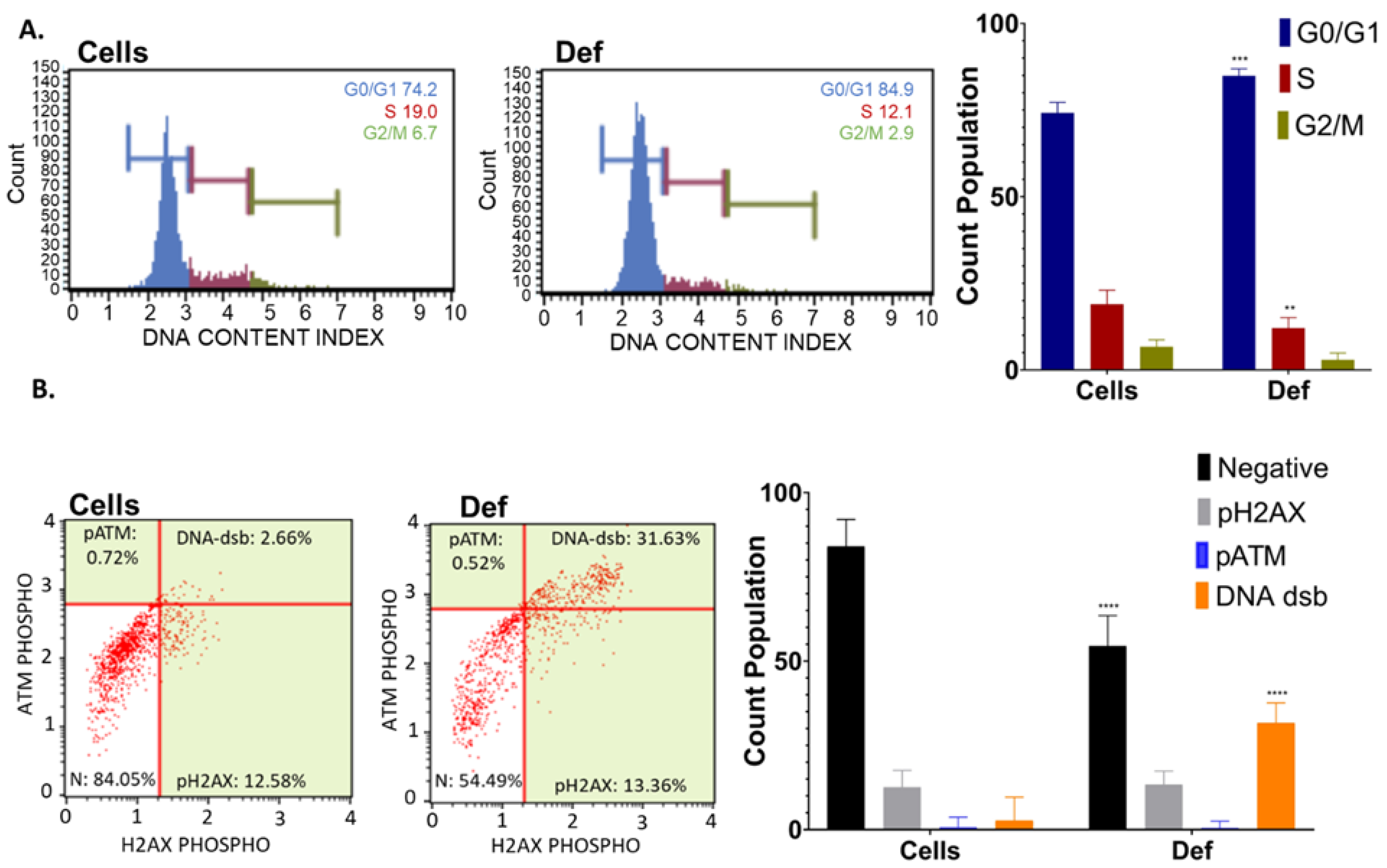 Biomedicines 12 02272 g003