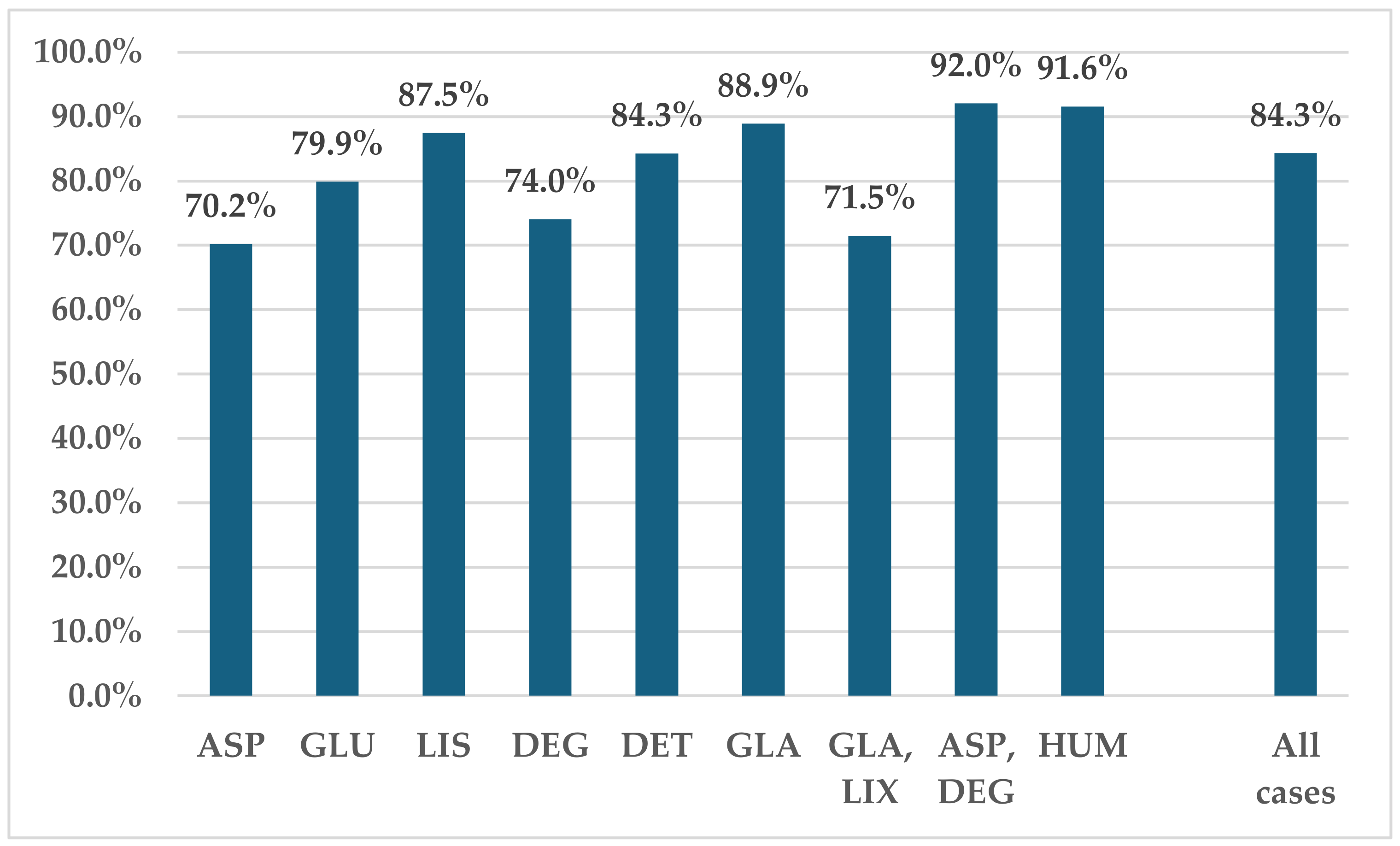 Biomedicines 12 02273 g003