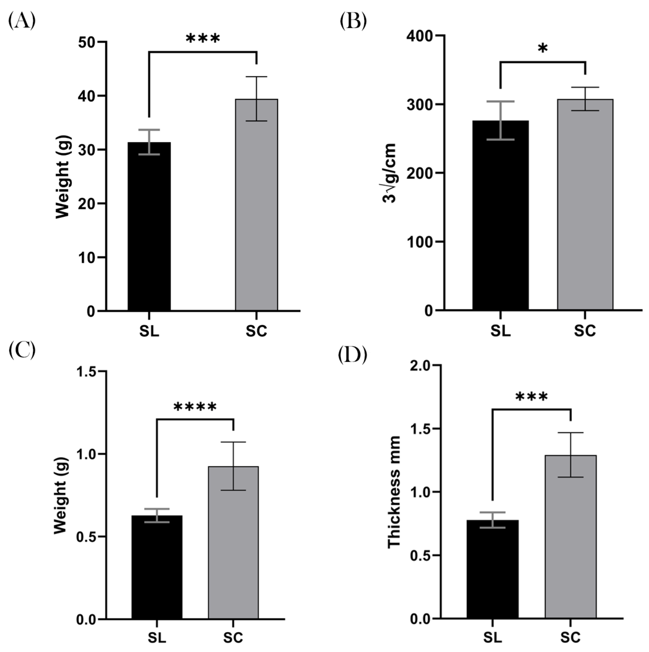Biomedicines 12 02274 g003