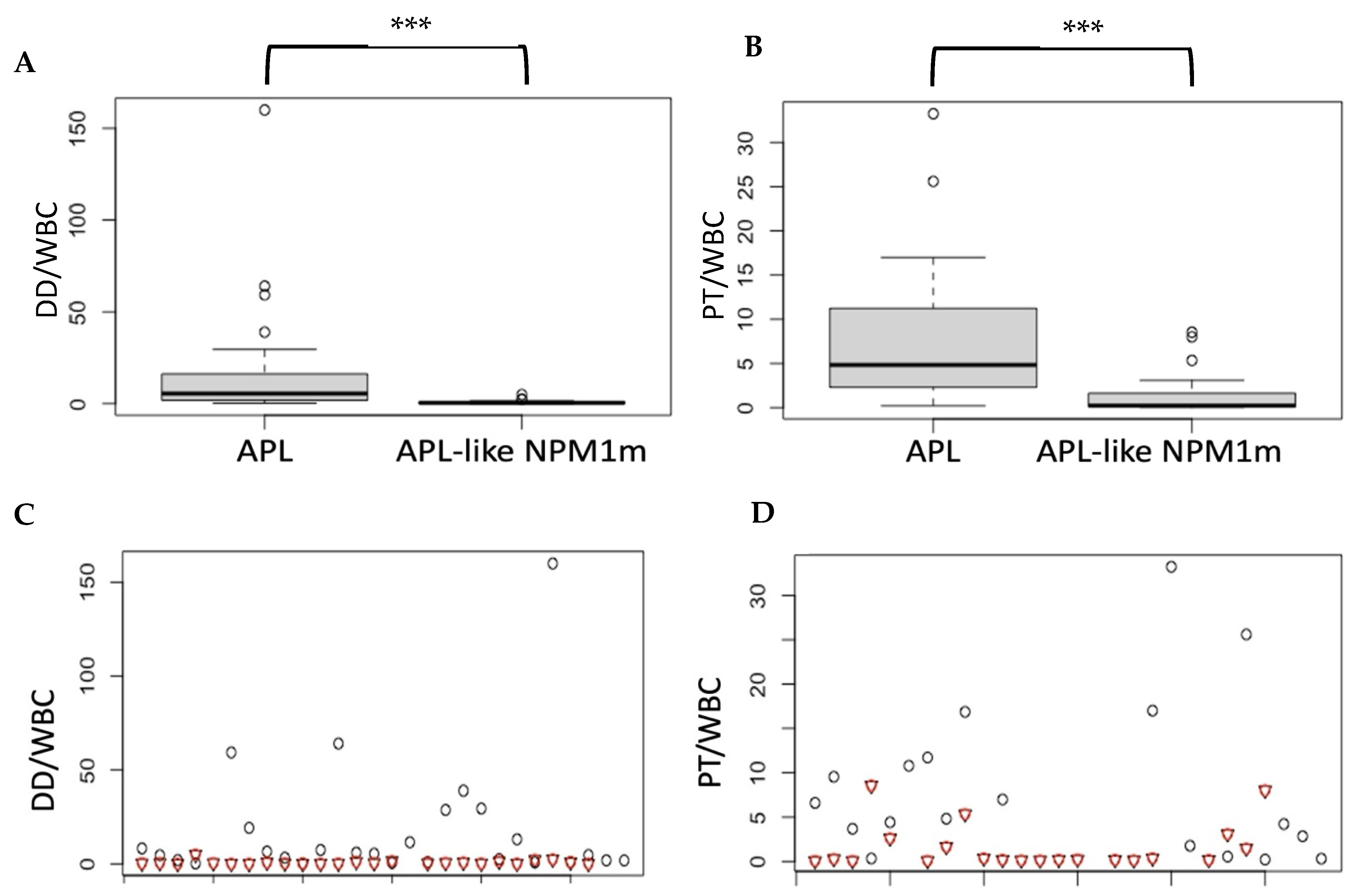 Biomedicines 12 02282 g002