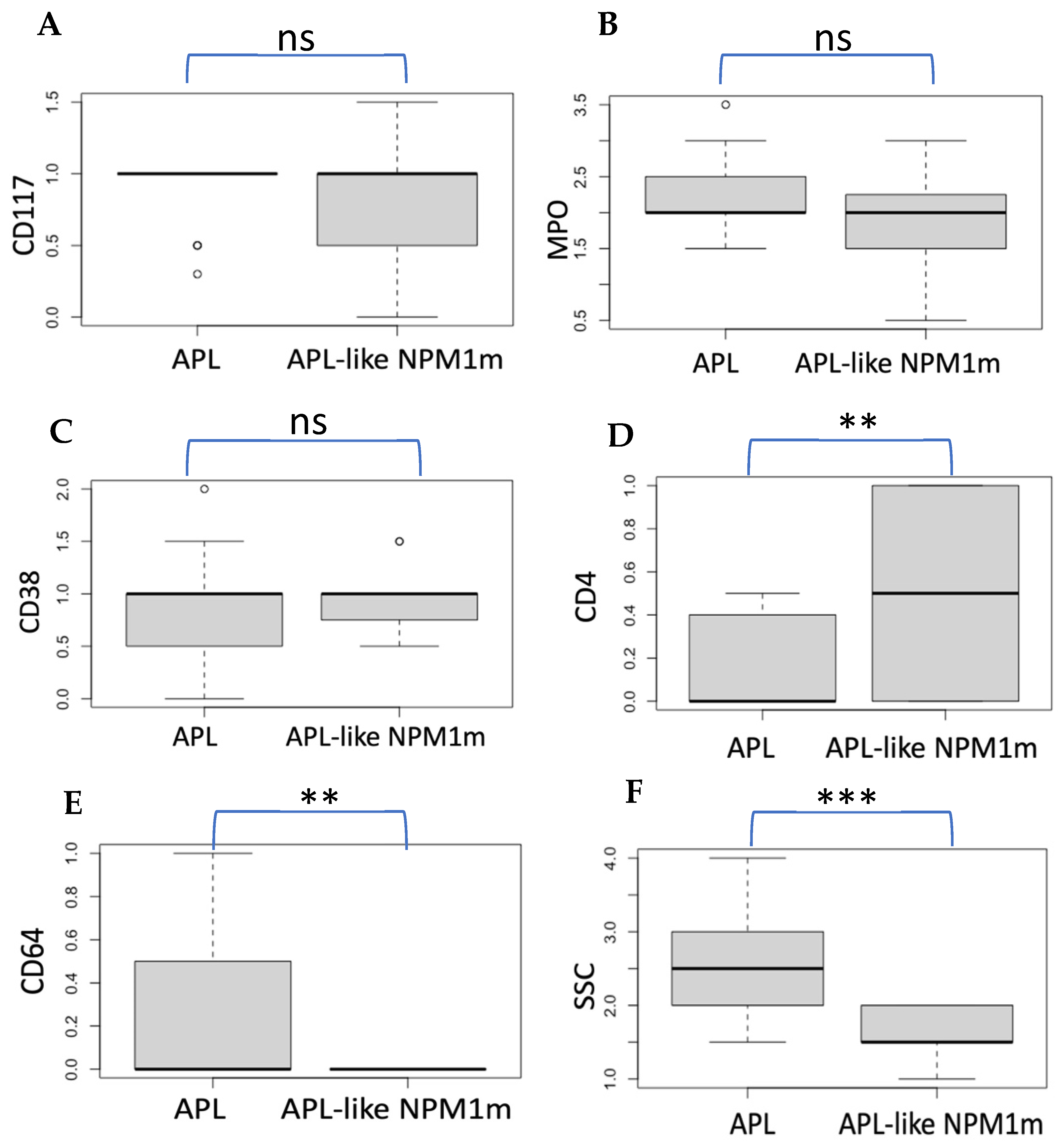 Biomedicines 12 02282 g003