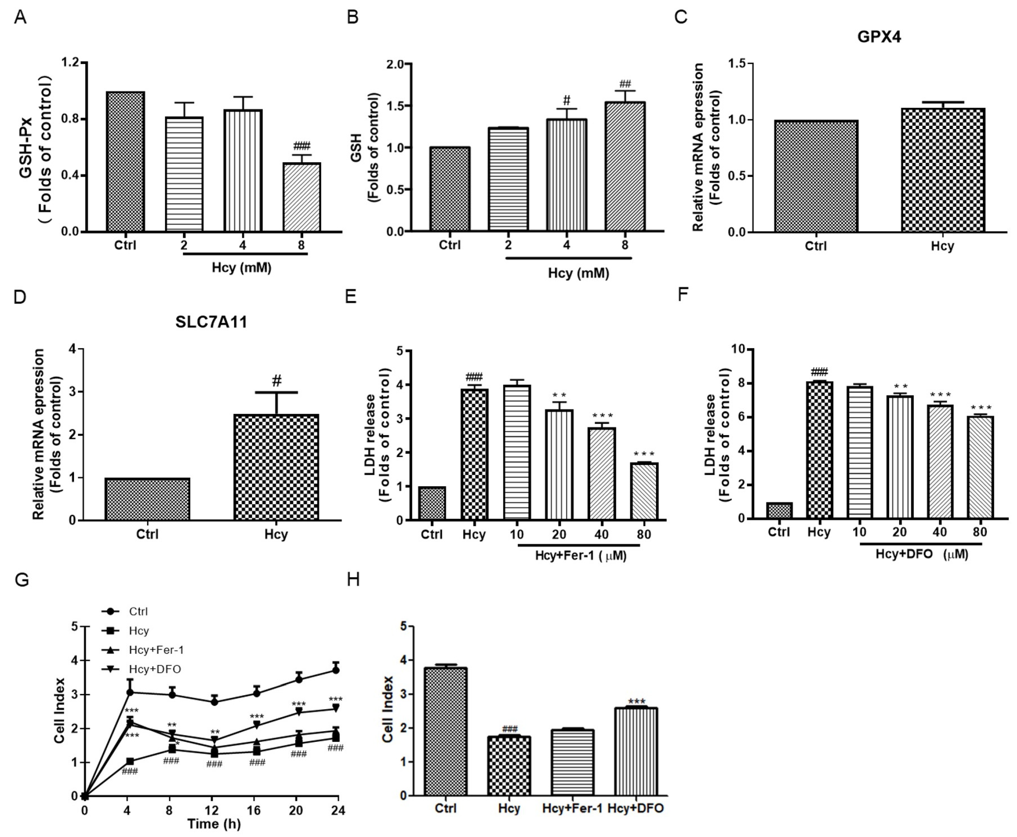 Biomedicines 12 02301 g004