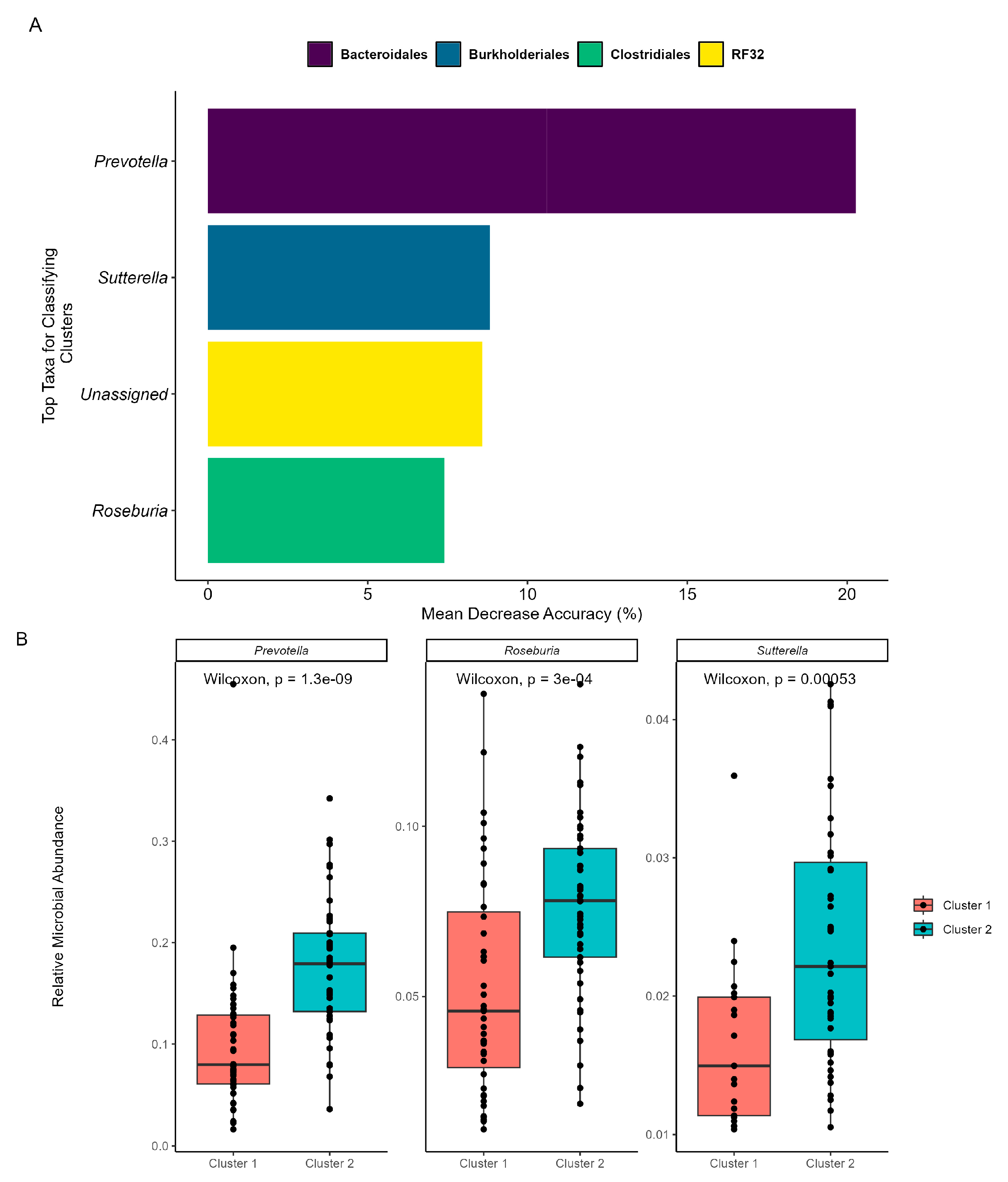 Biomedicines 12 02309 g004