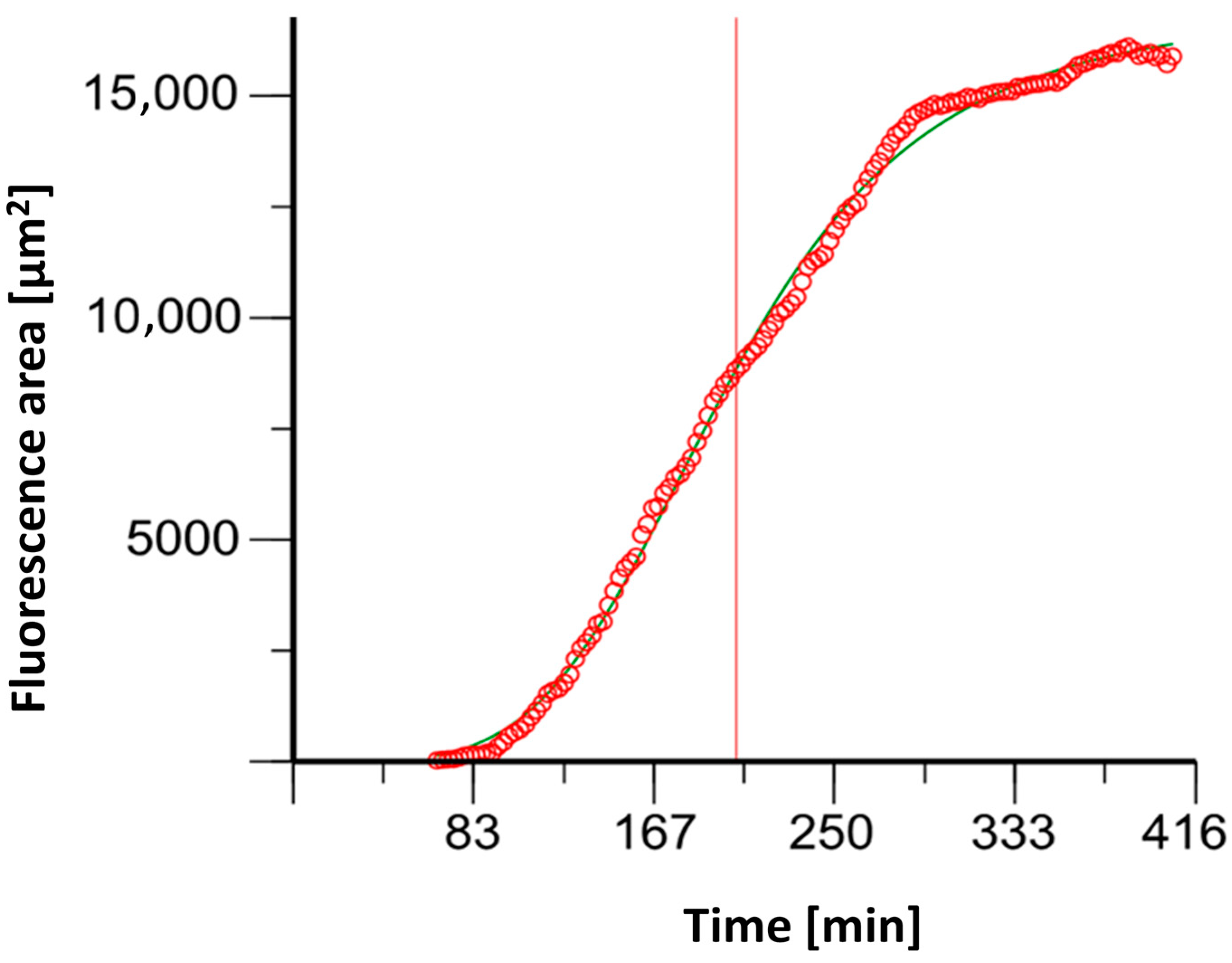 Biomedicines 12 02353 g004