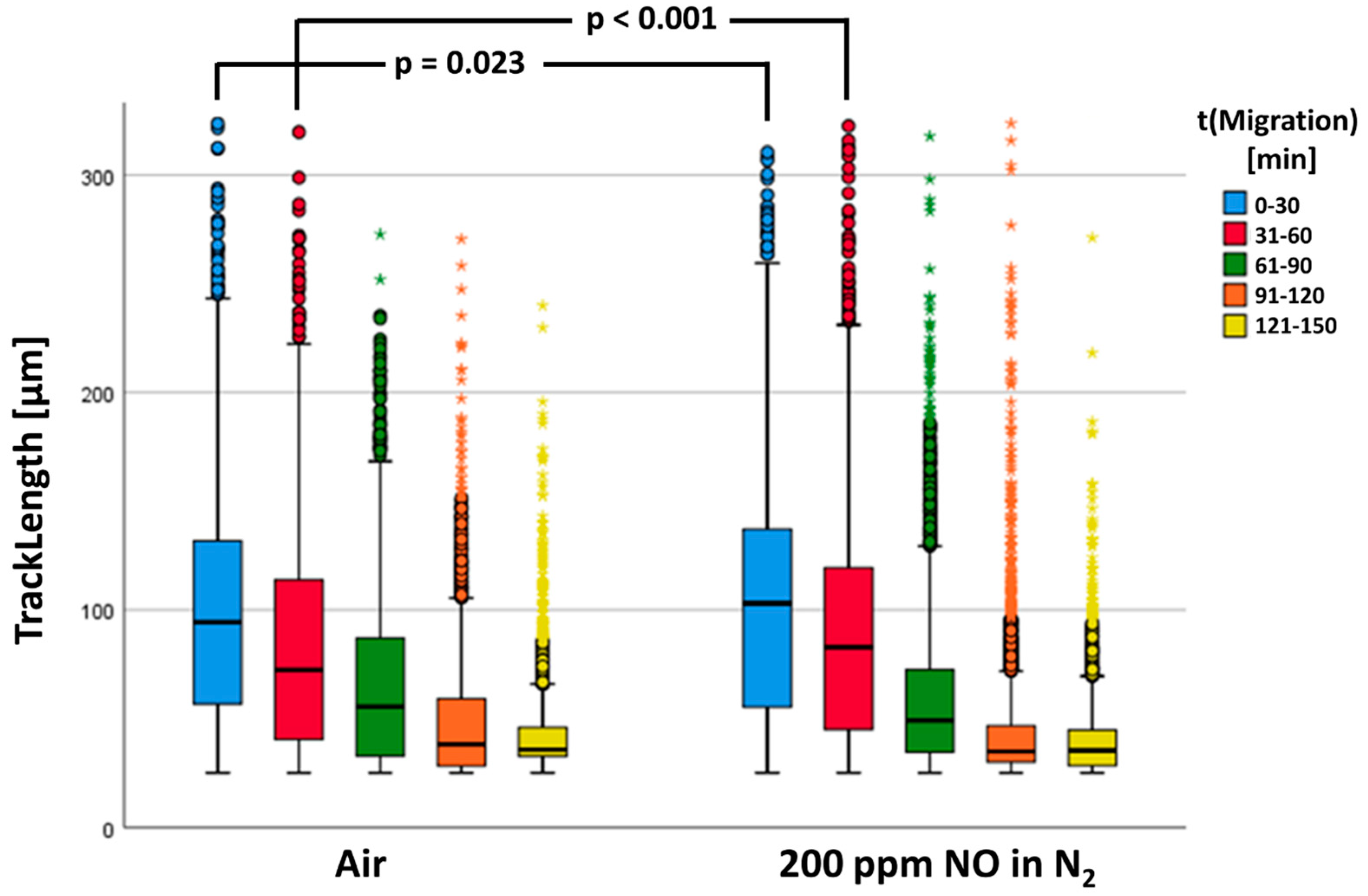 Biomedicines 12 02353 g007