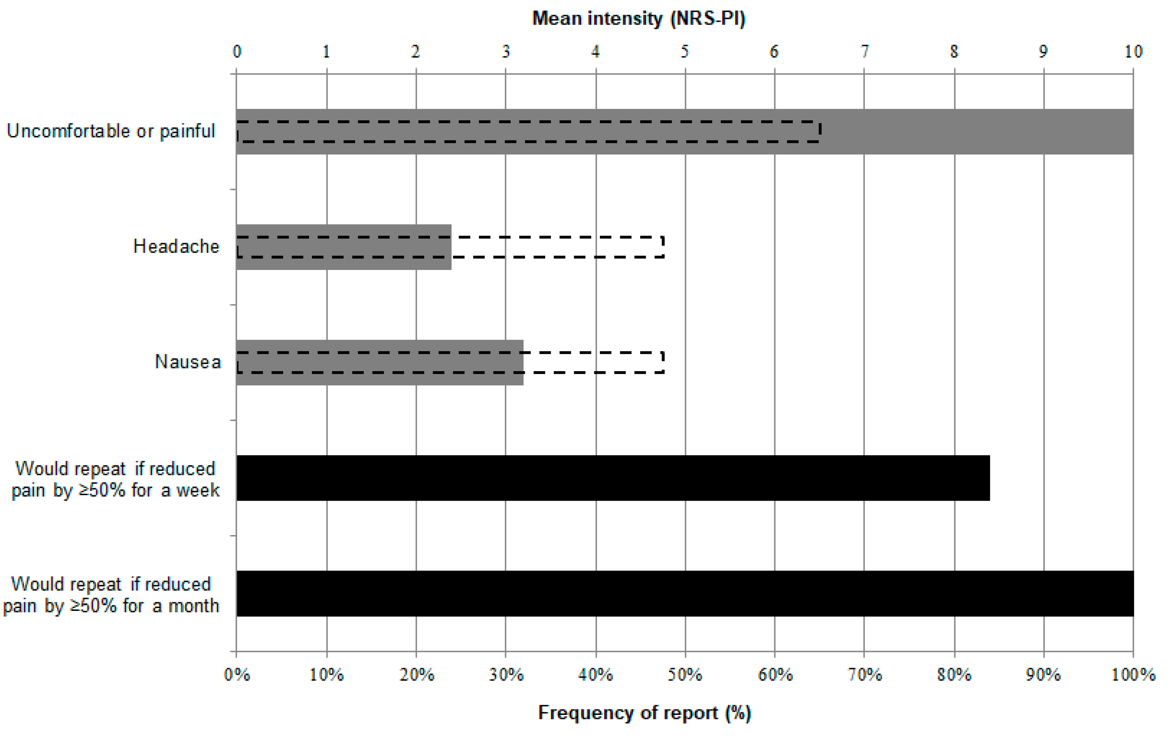 Biomedicines 12 02365 g004 Biomedicines 12 02365 g004