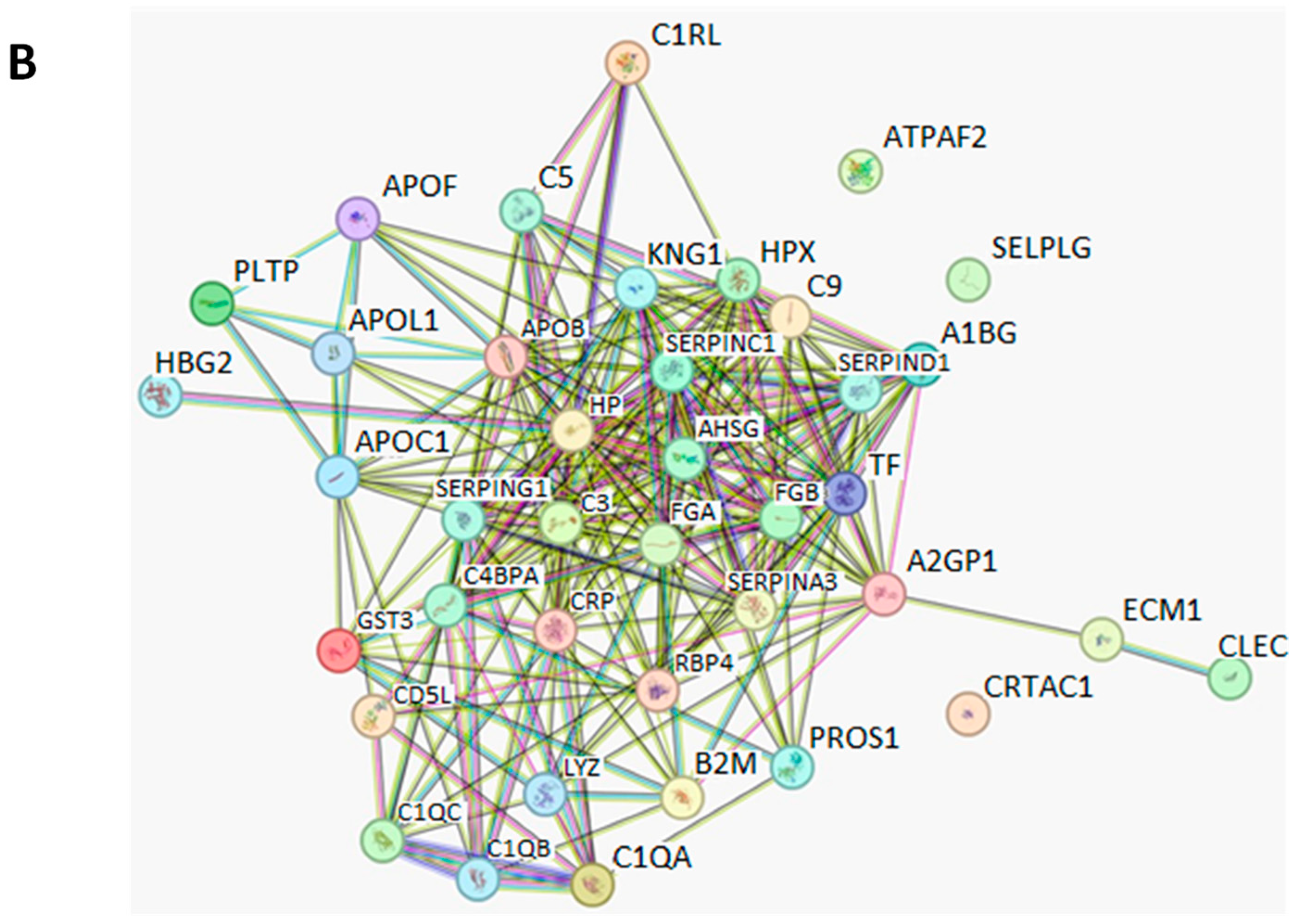 Biomedicines 12 02403 g003b