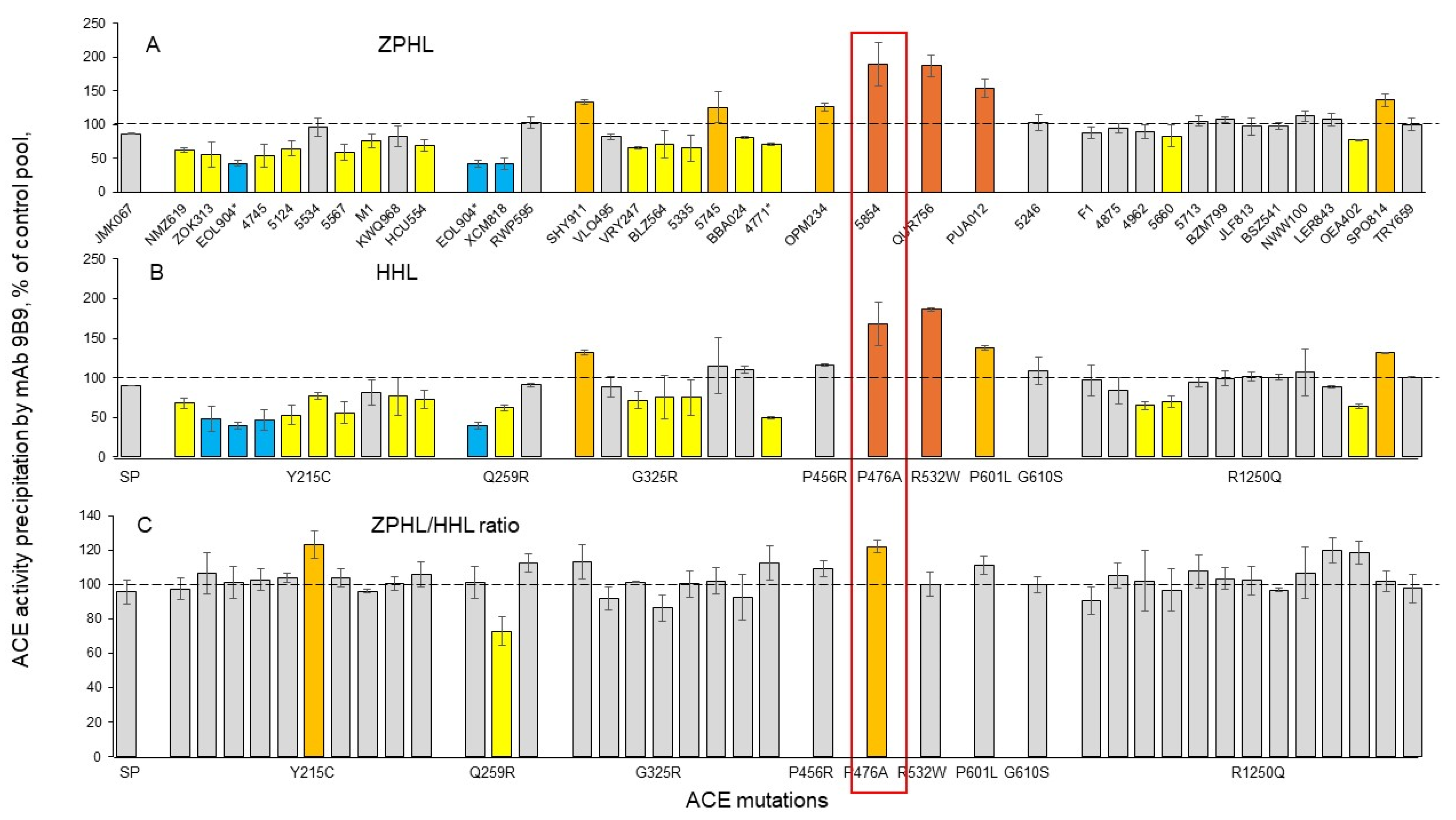 Biomedicines 12 02410 g005