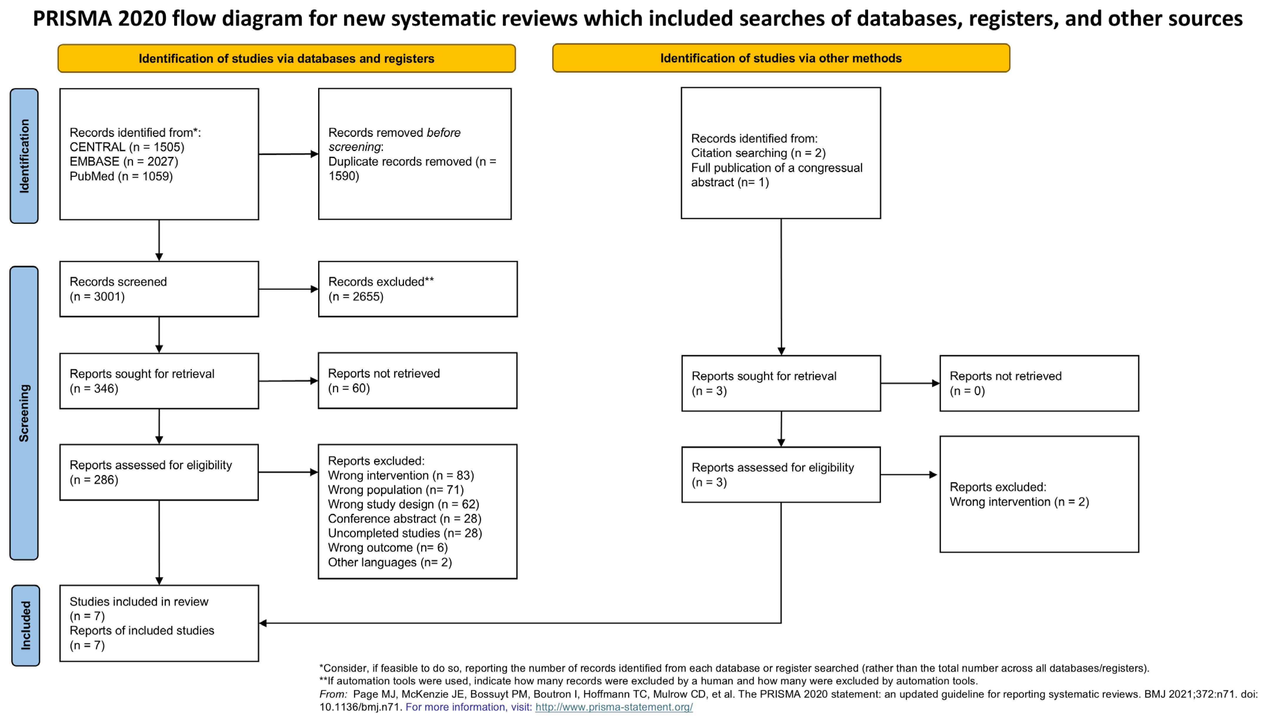 Biomedicines 12 02412 g001
