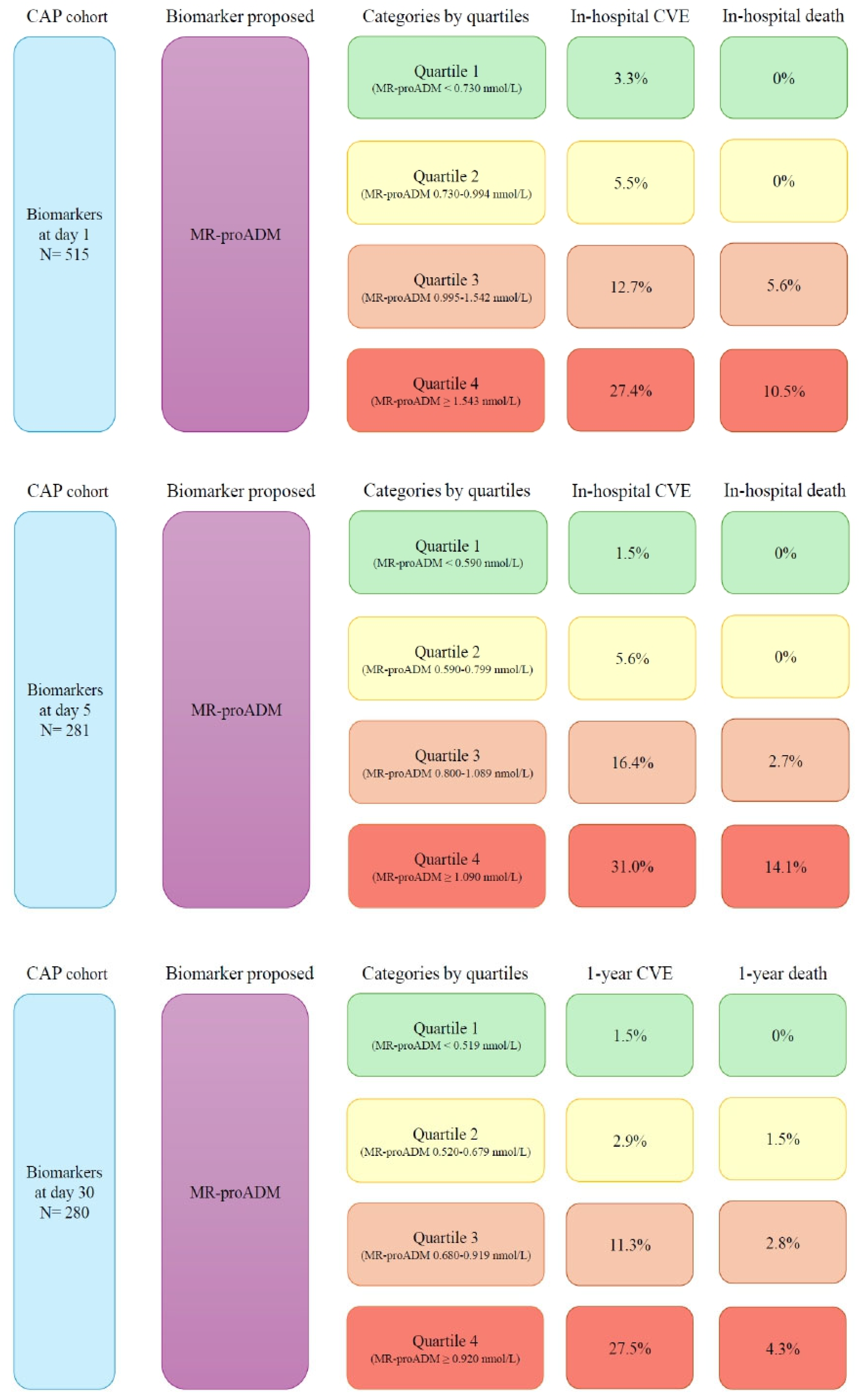 Biomedicines 12 02413 g005