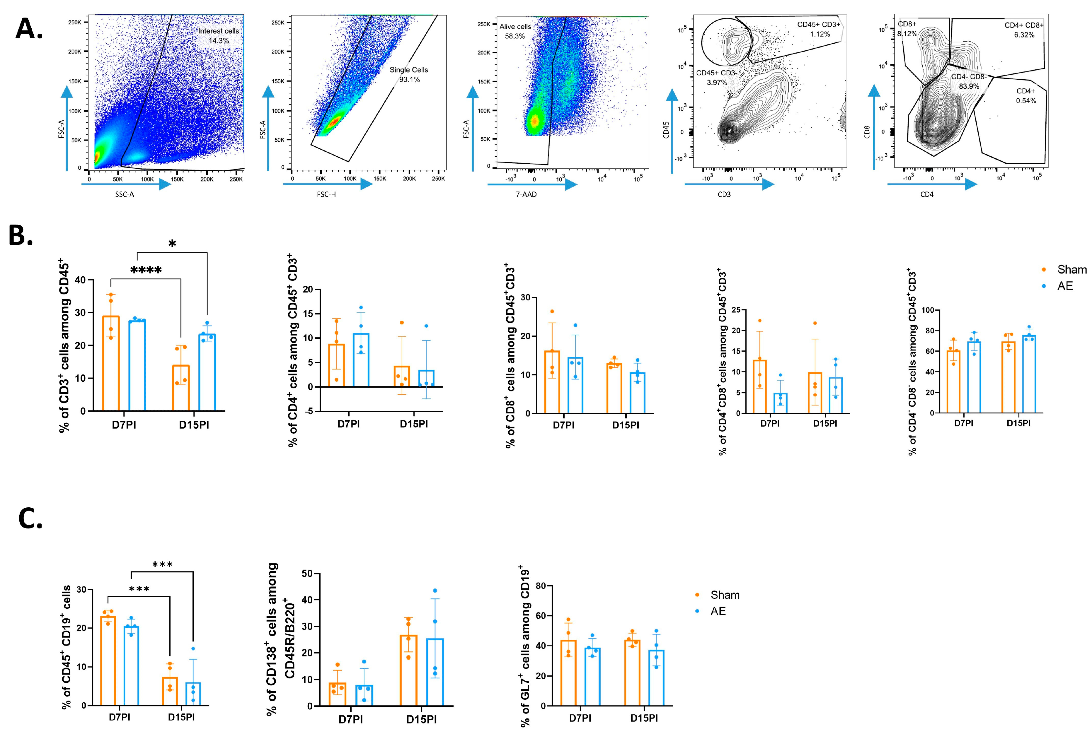 Biomedicines 12 02458 g002 Biomedicines 12 02458 g002