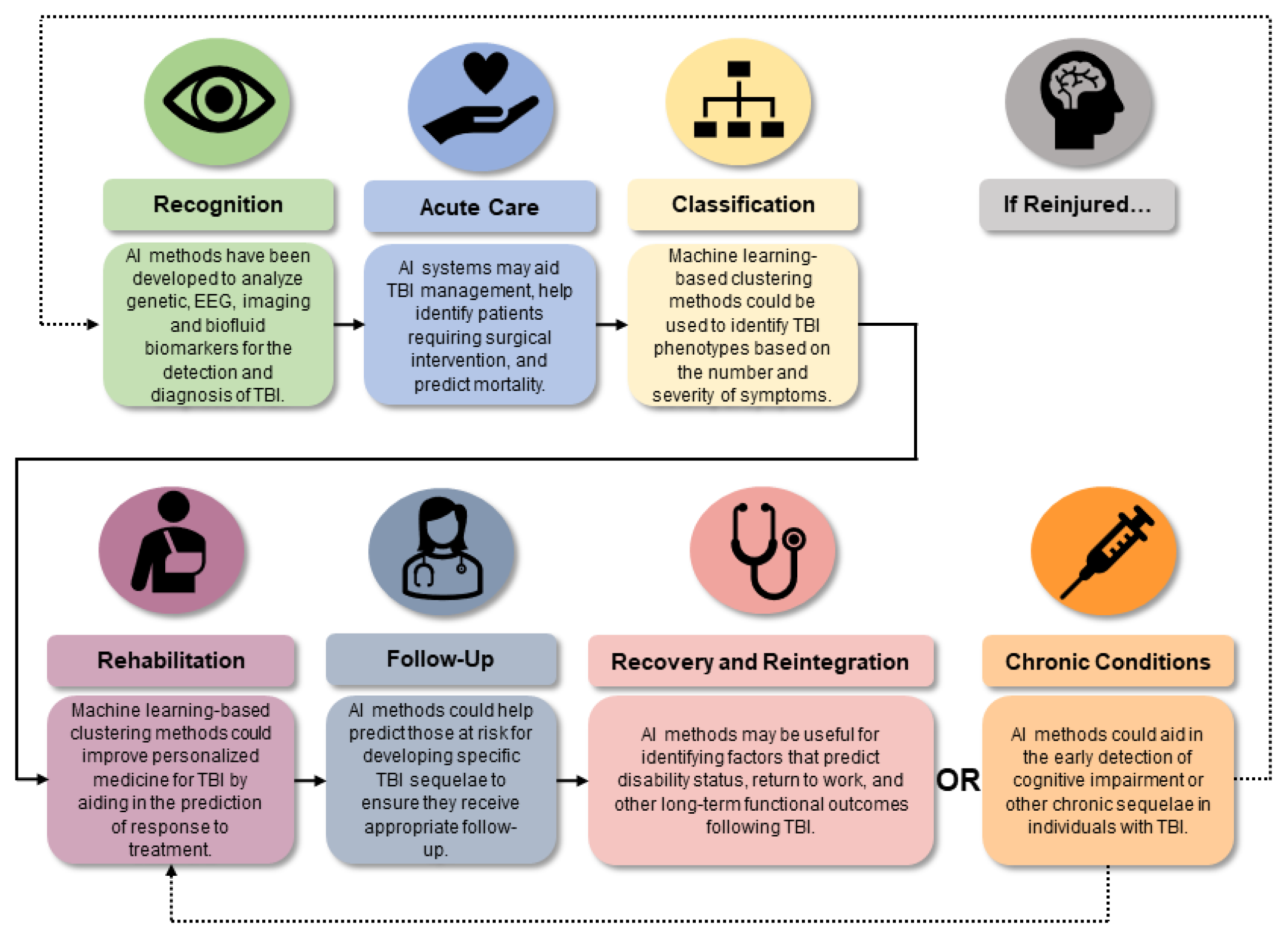 Ethical Considerations in Brain Injury Cases