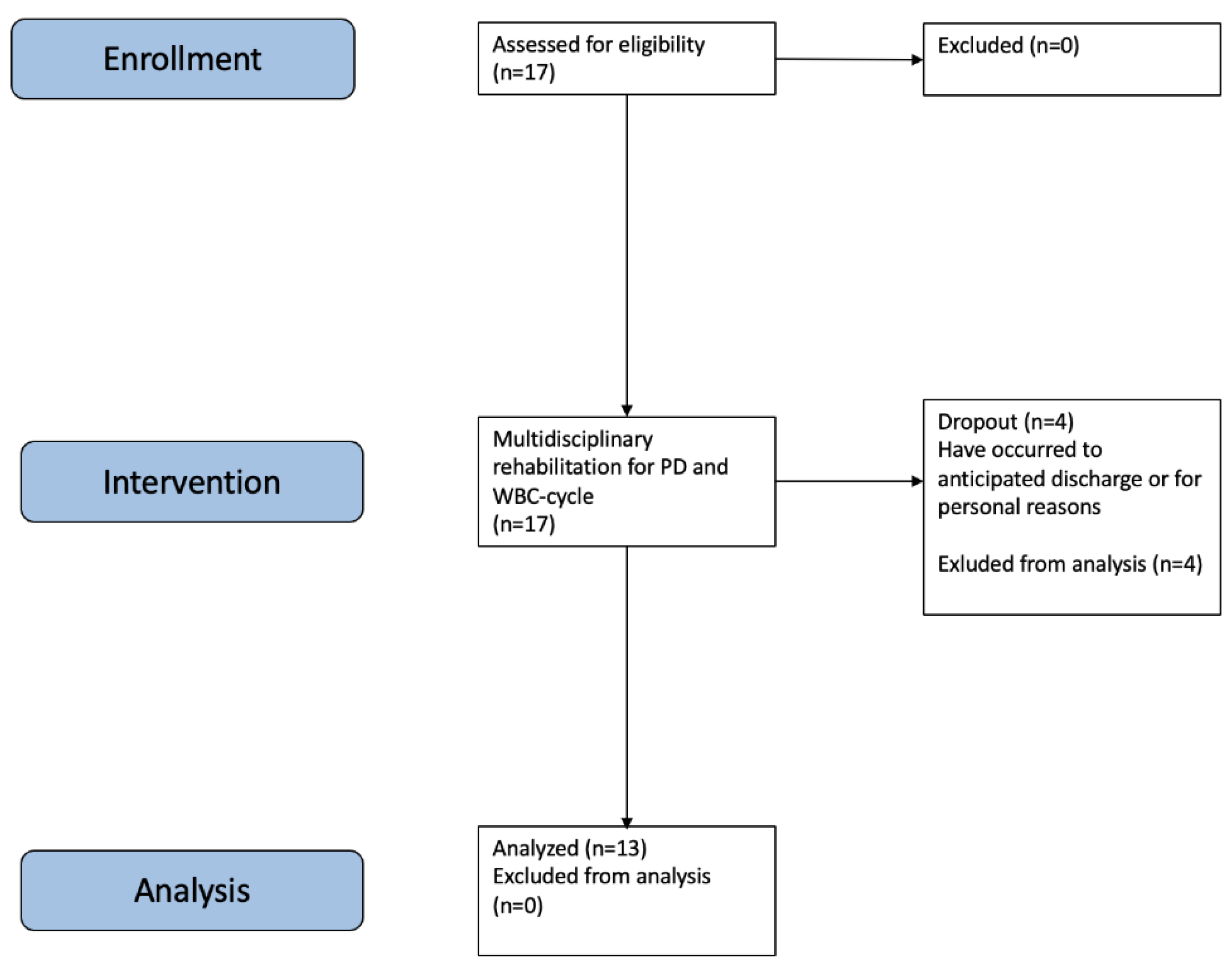 Biomedicines 12 02467 g001