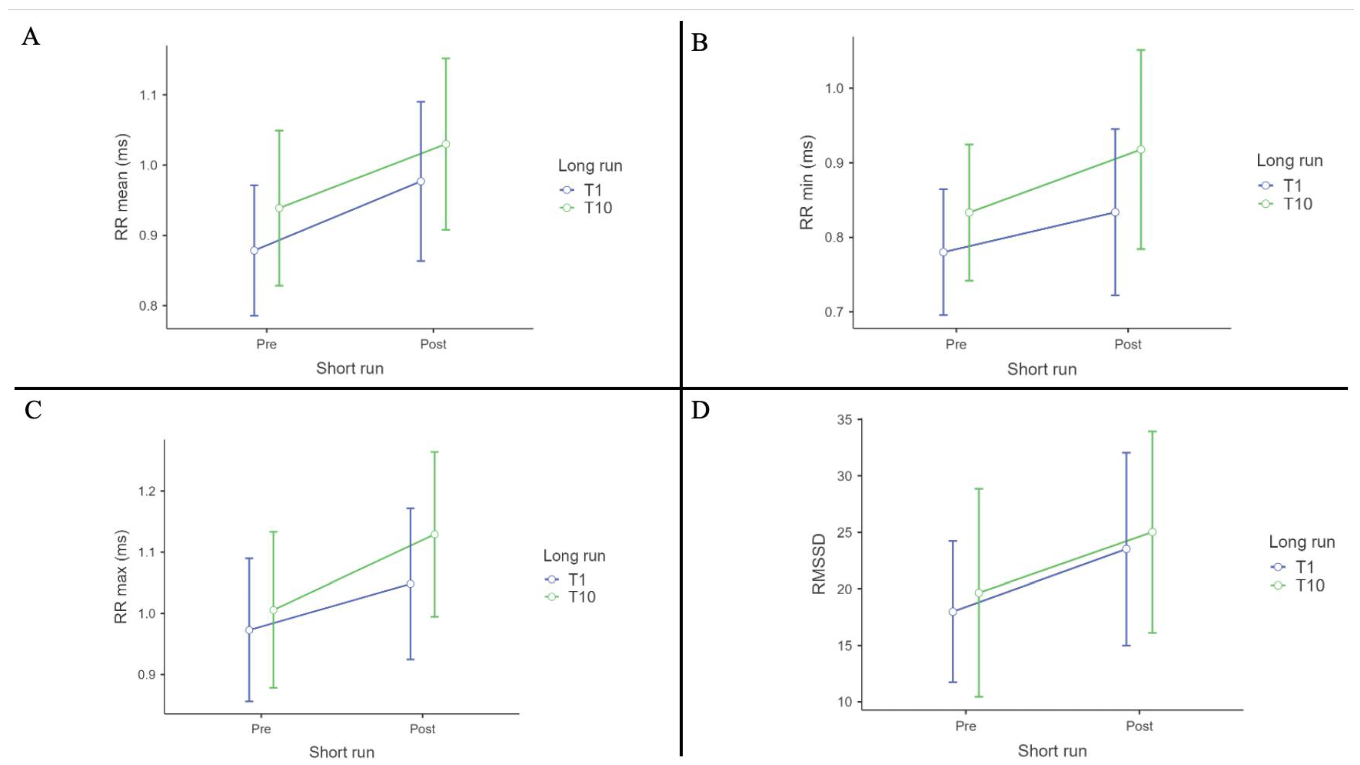 Biomedicines 12 02467 g003