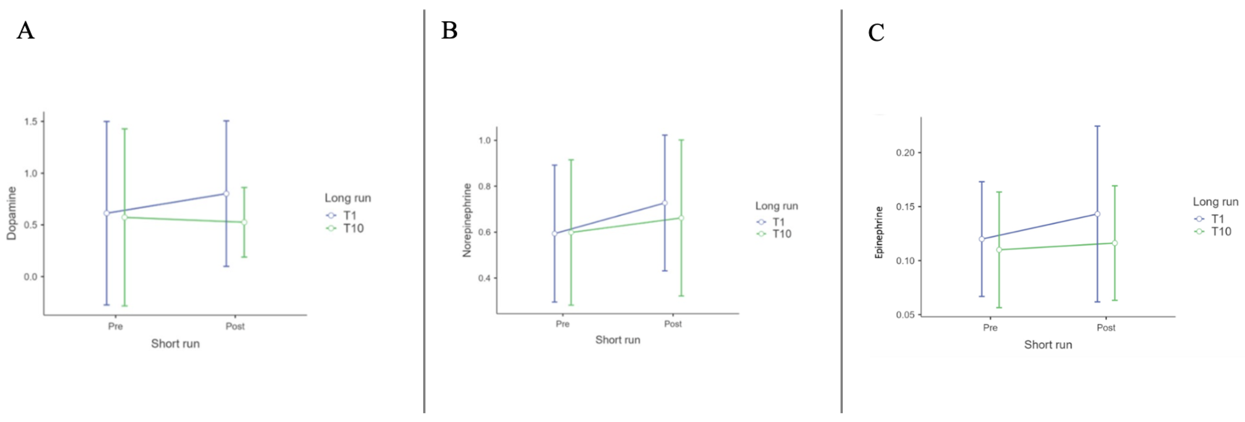 Biomedicines 12 02467 g005