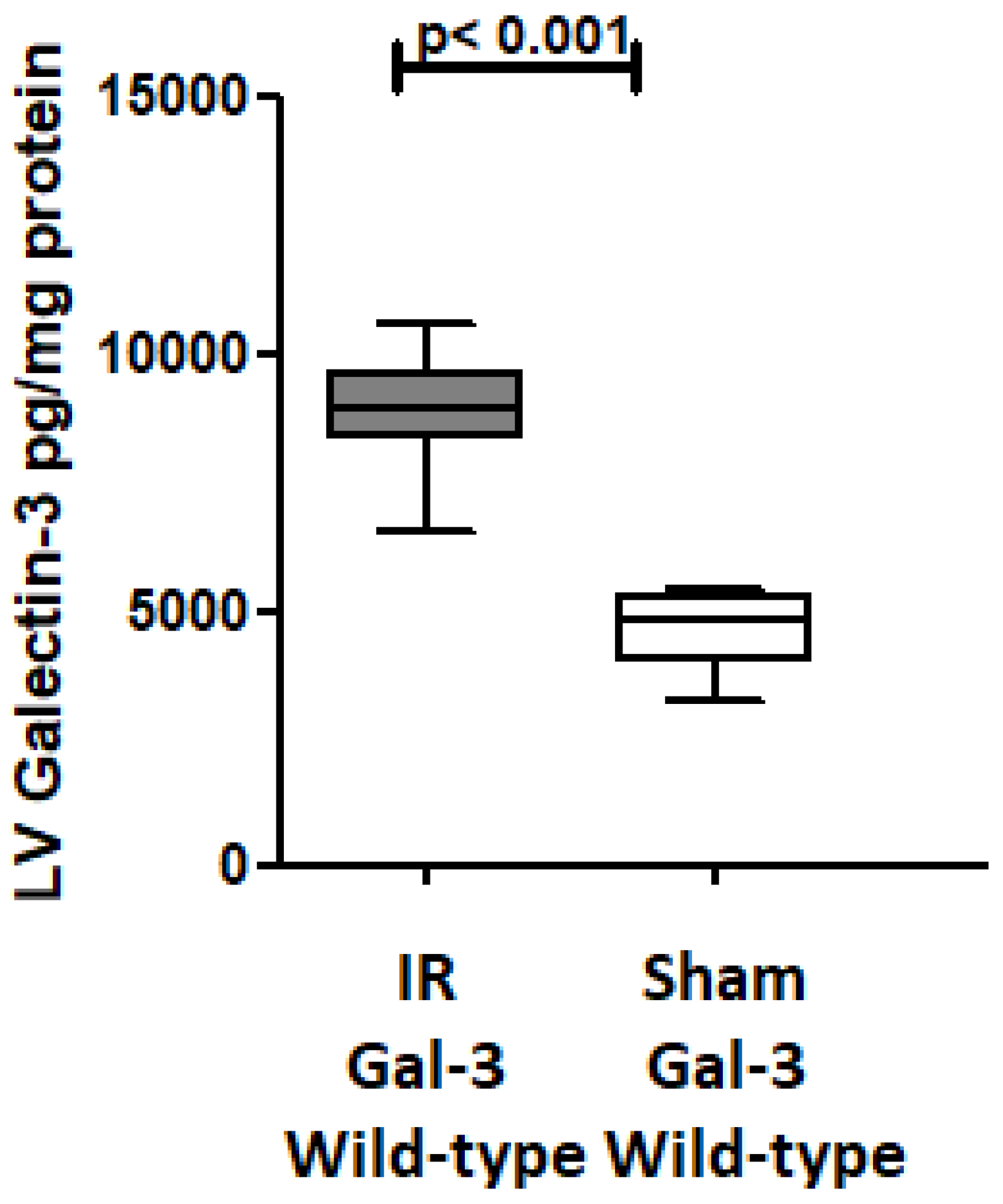 Biomedicines 12 02474 g002