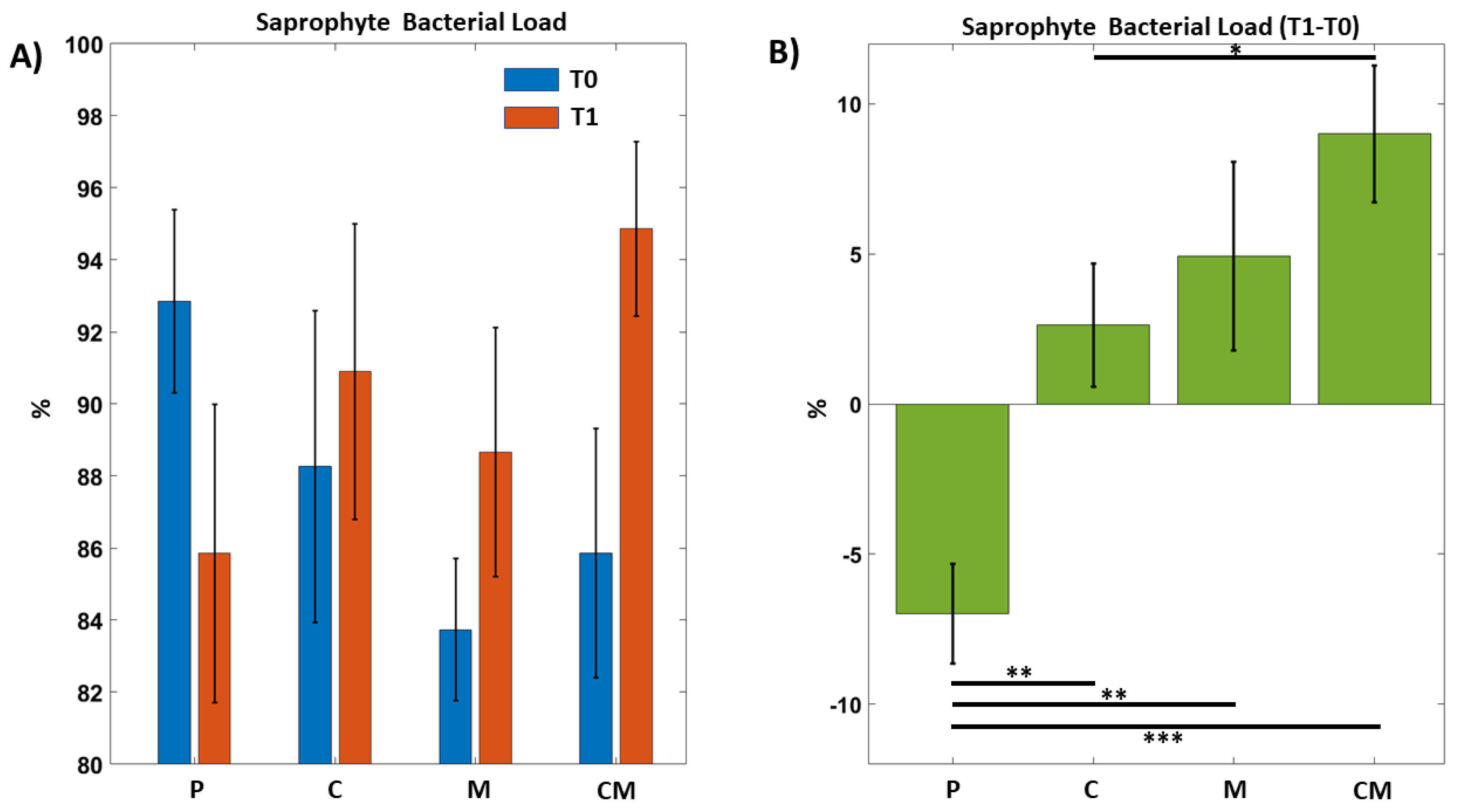 Biomedicines 12 02499 g002