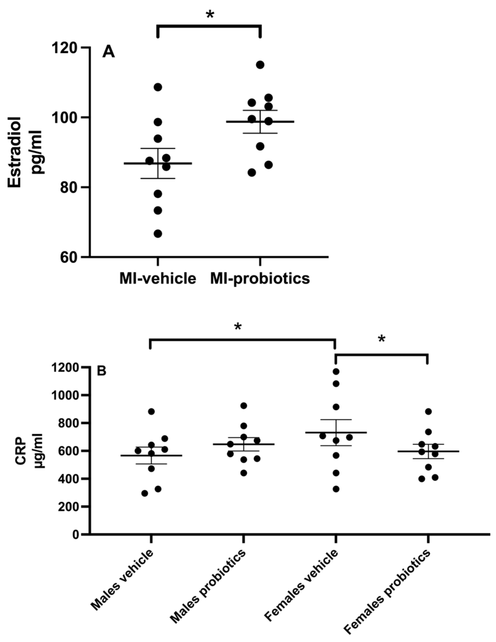 Biomedicines 12 02511 g002