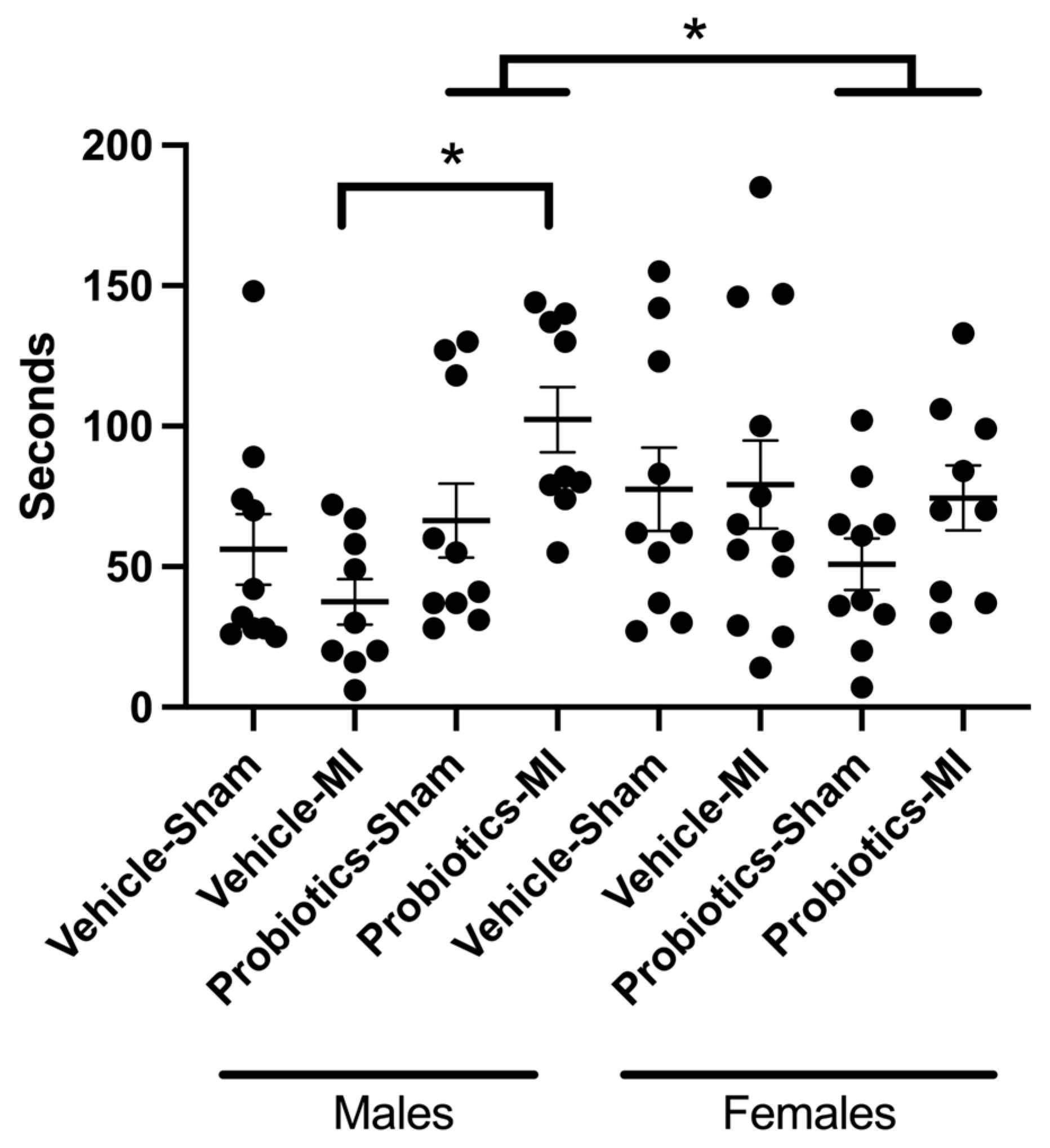 Biomedicines 12 02511 g004