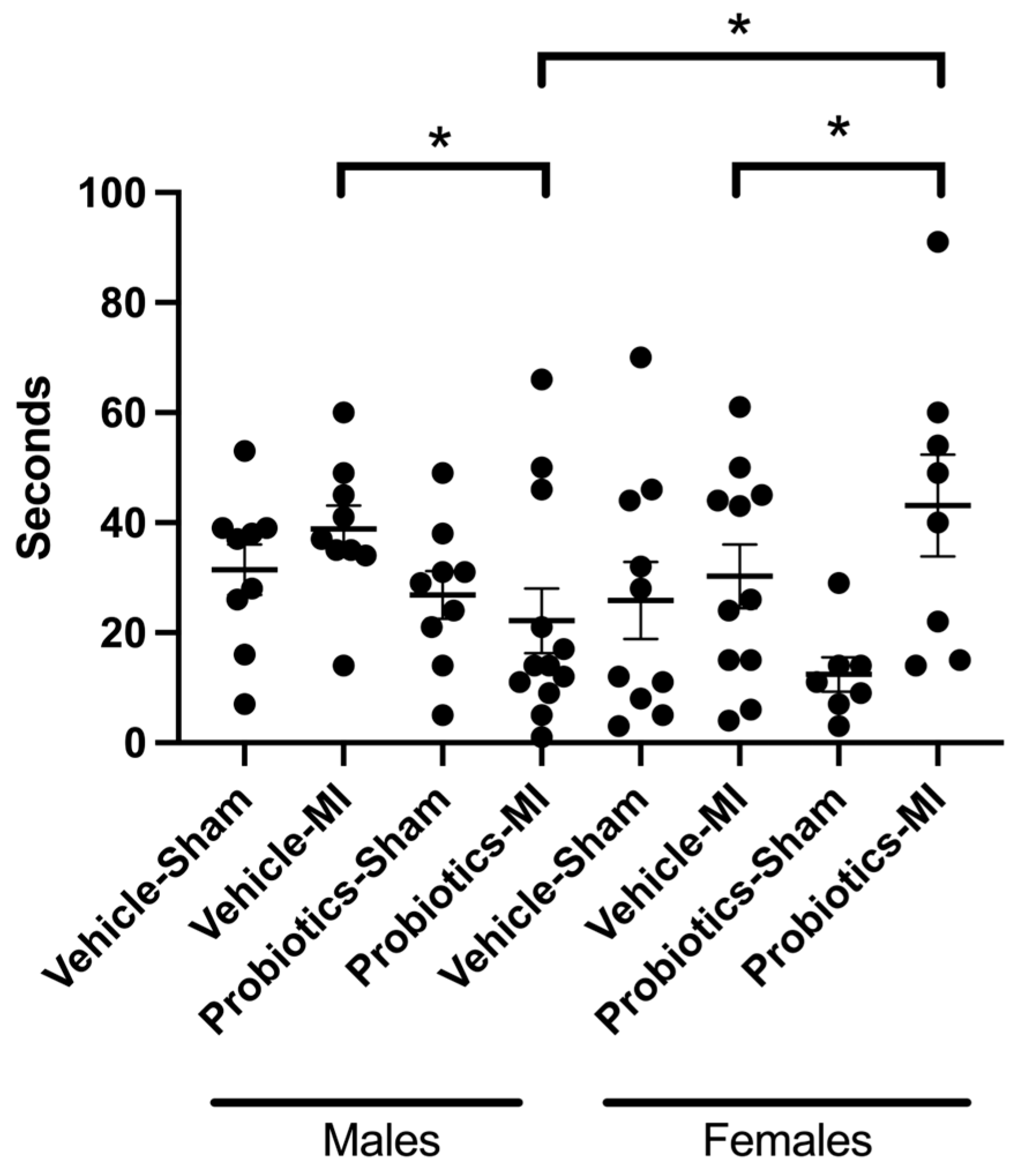 Biomedicines 12 02511 g005