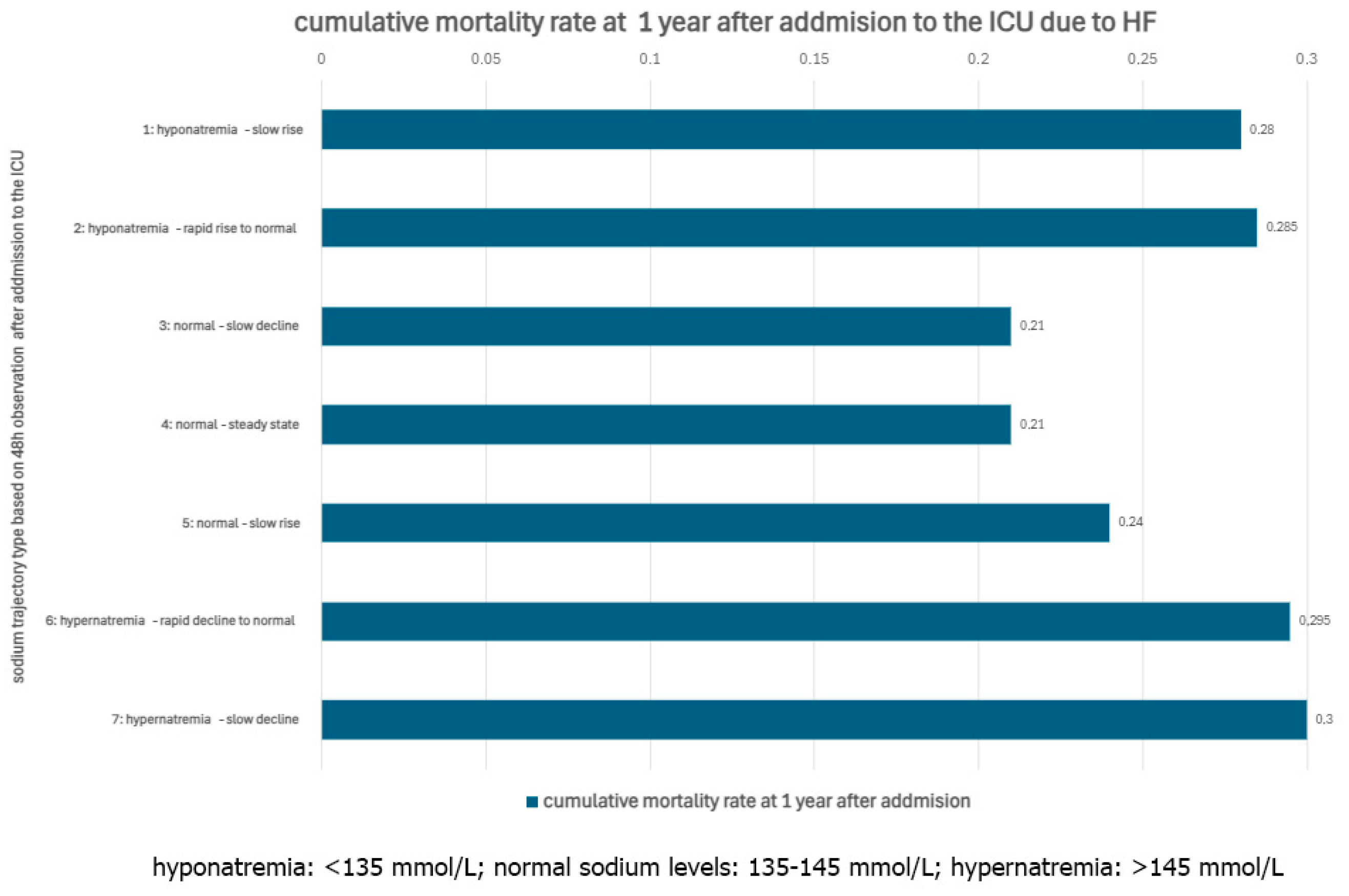 Biomedicines 12 02560 g001 Biomedicines 12 02560 g001