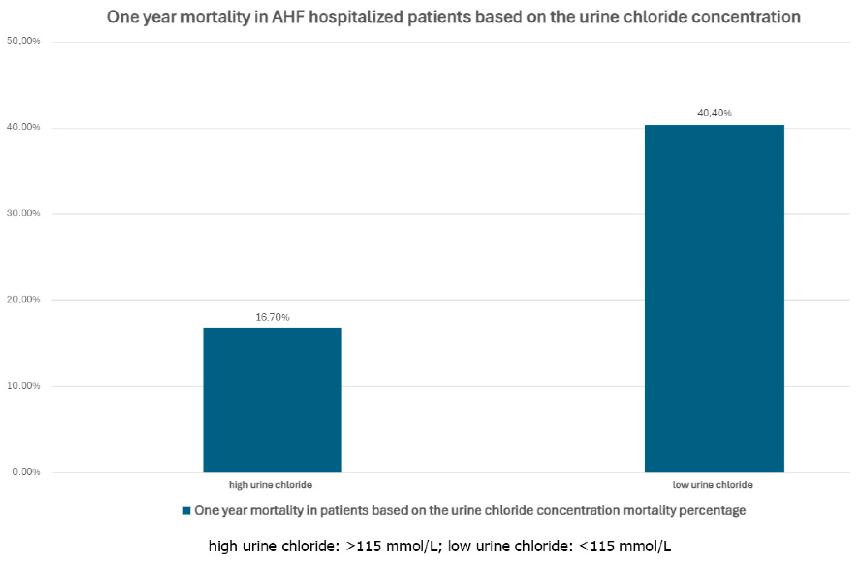 Biomedicines 12 02560 g002 Biomedicines 12 02560 g002