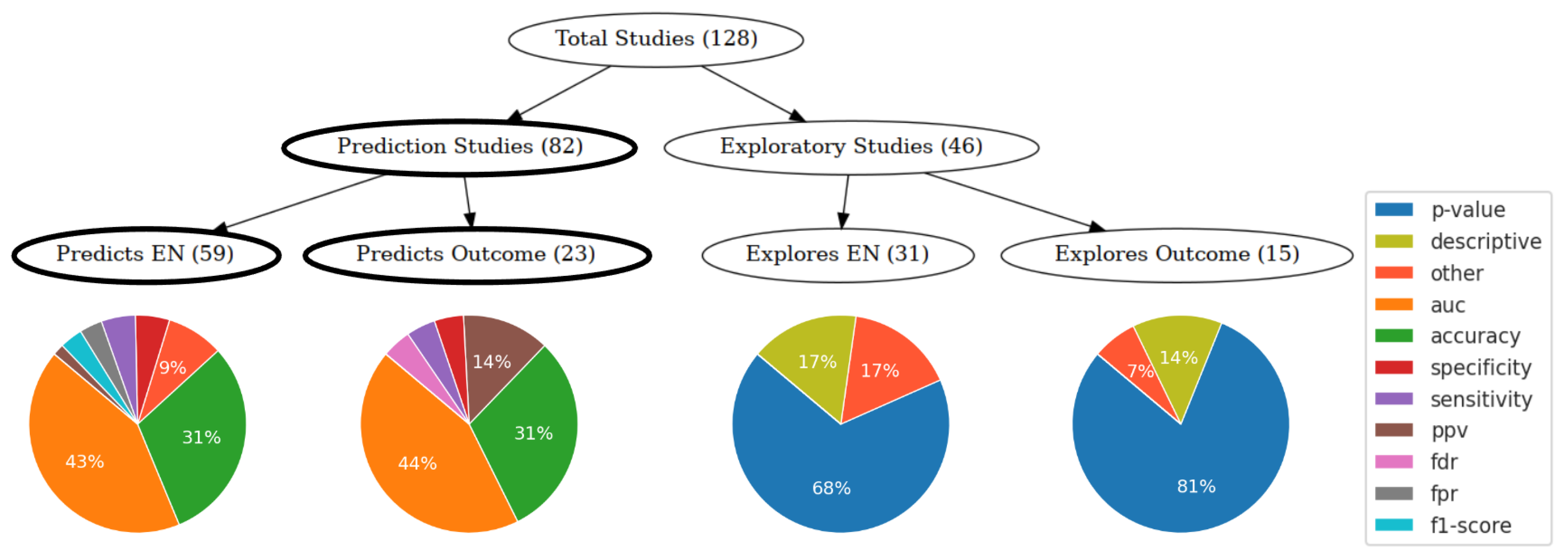 Biomedicines 12 02597 g001