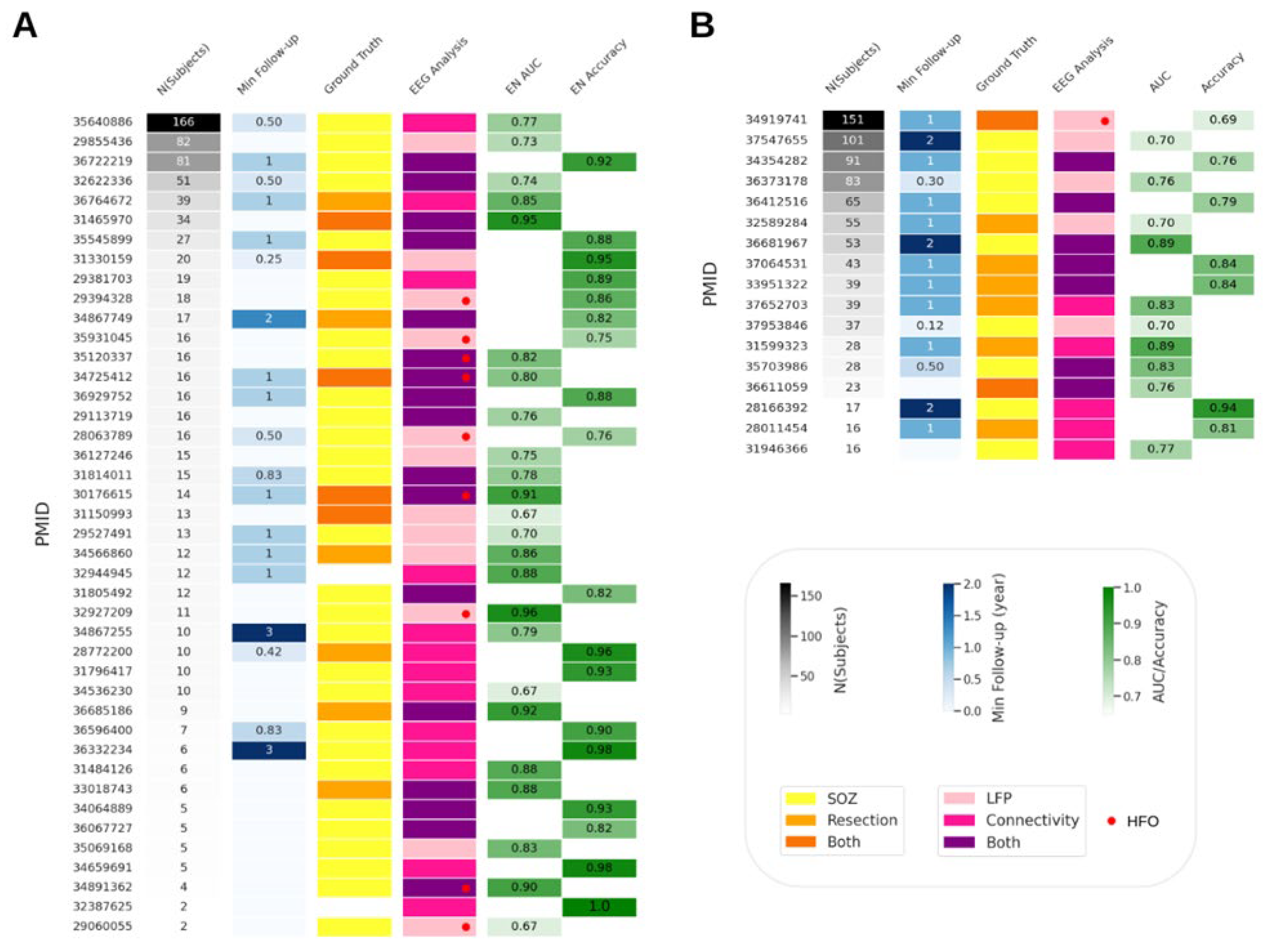 Biomedicines 12 02597 g004