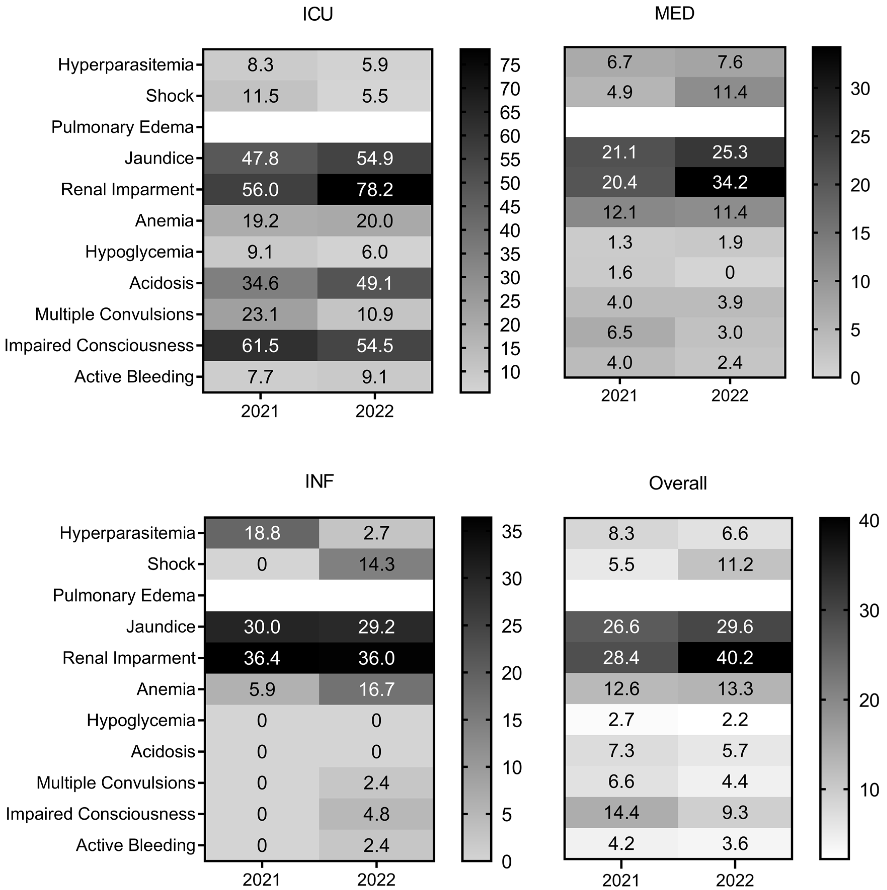 Biomedicines 12 02639 g003