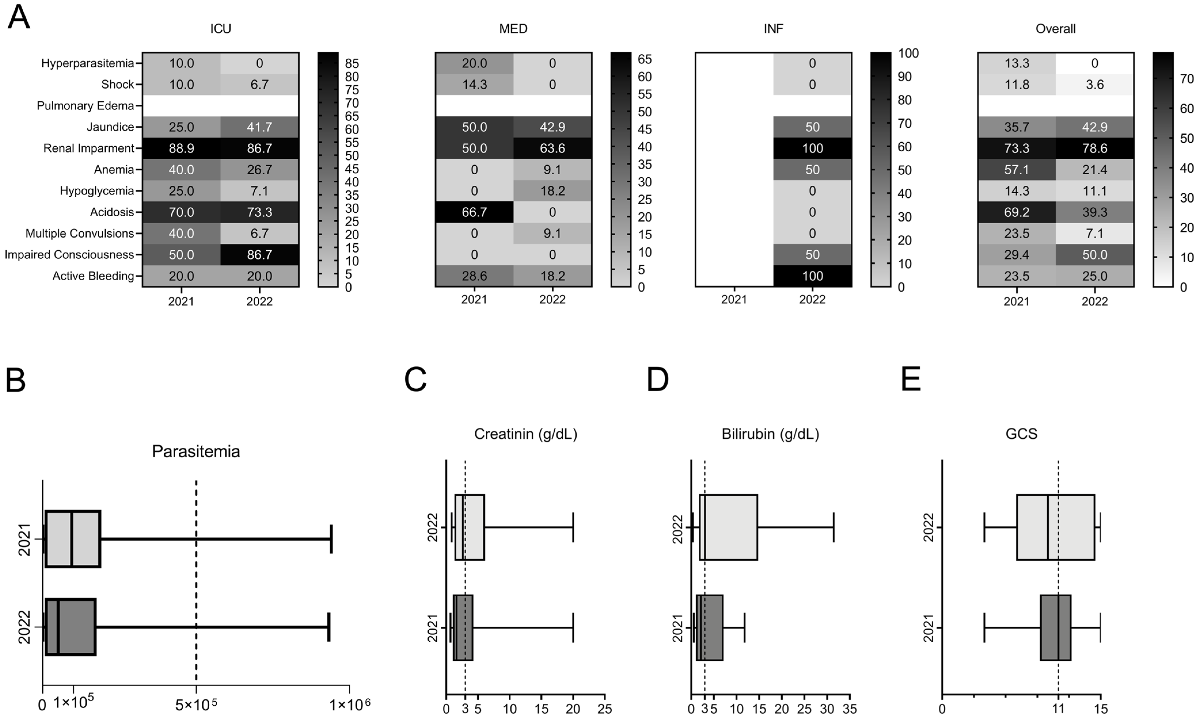 Biomedicines 12 02639 g005