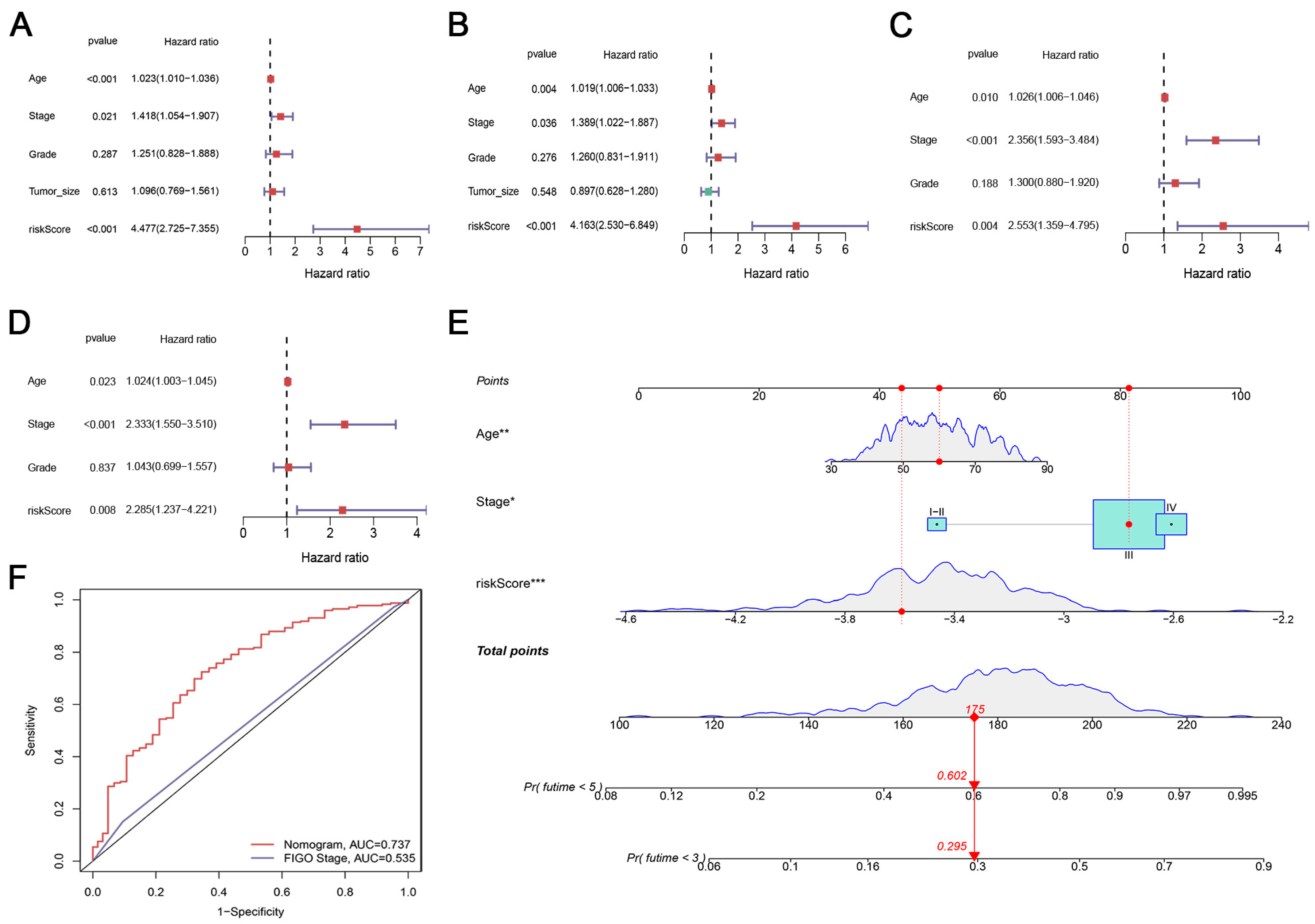 Biomedicines 12 02640 g003a