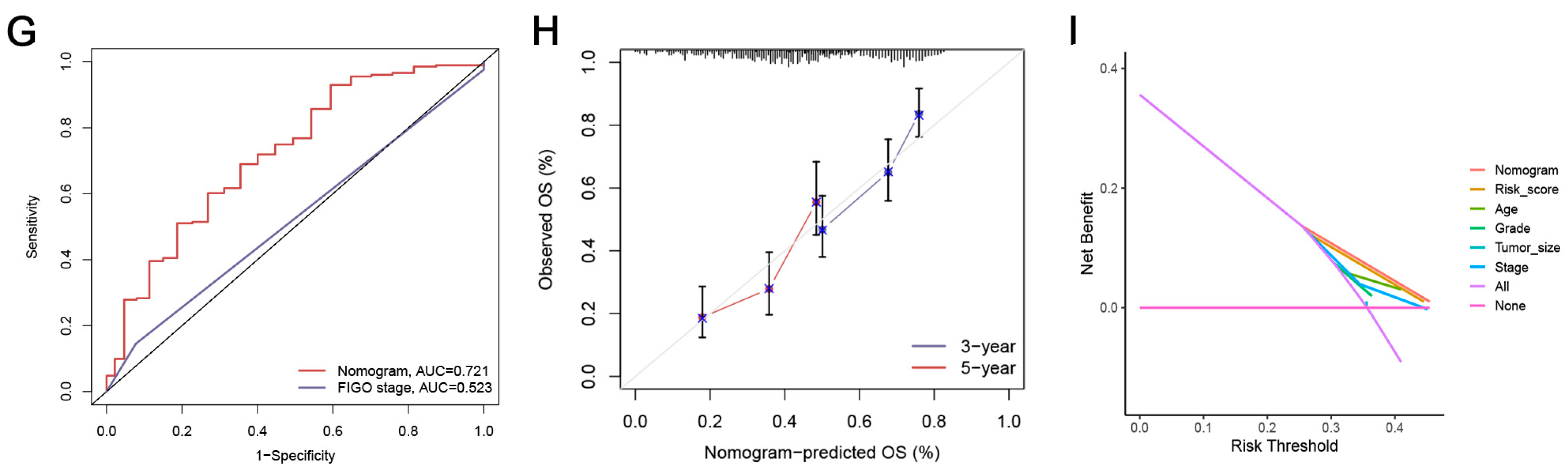 Biomedicines 12 02640 g003b