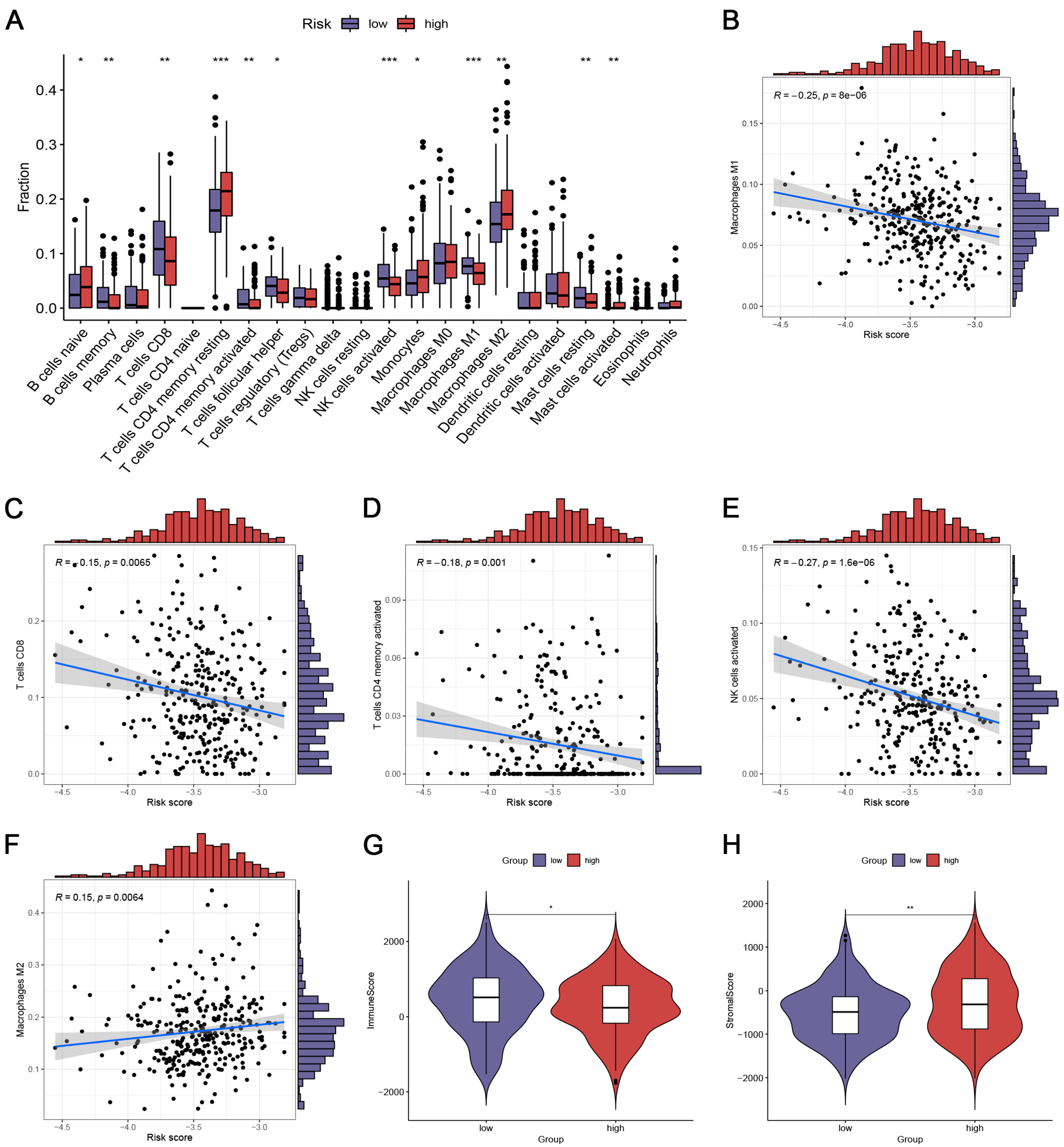 Biomedicines 12 02640 g004