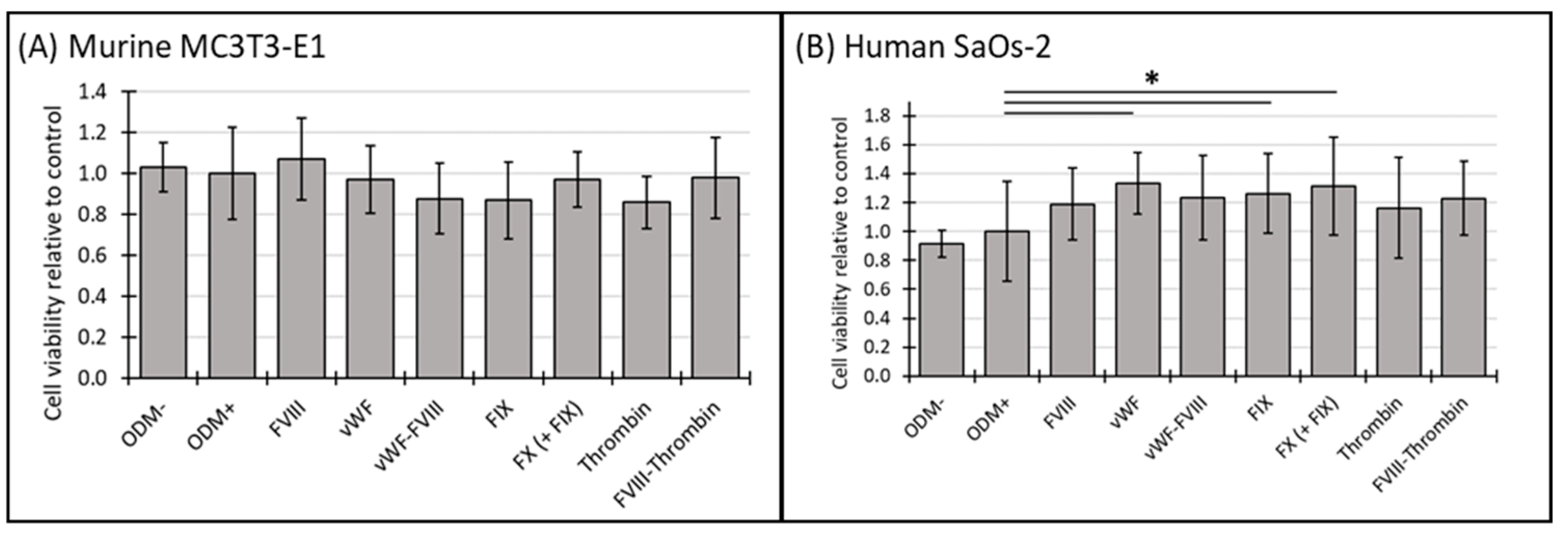 Biomedicines 12 02666 g001